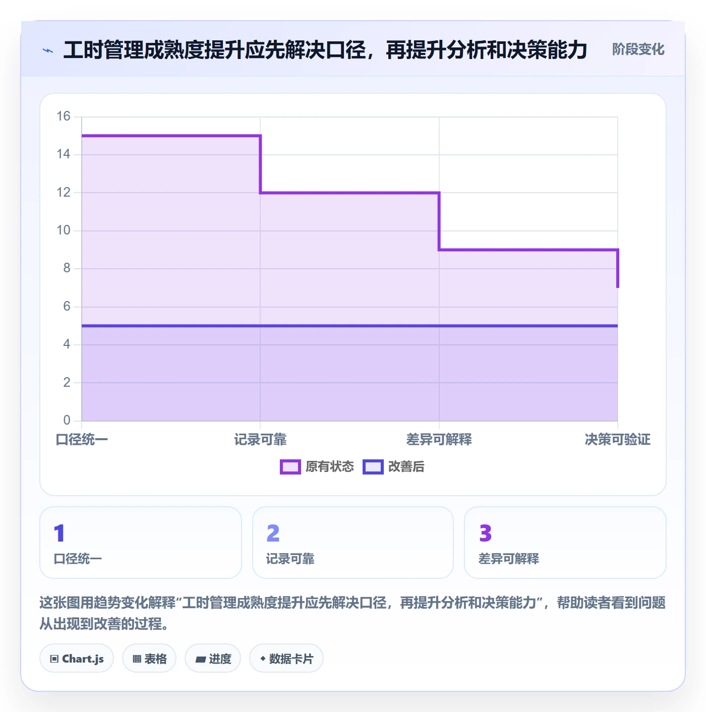 工时审核管理指南:项目成员如何做好工时管理,数据分析全流程