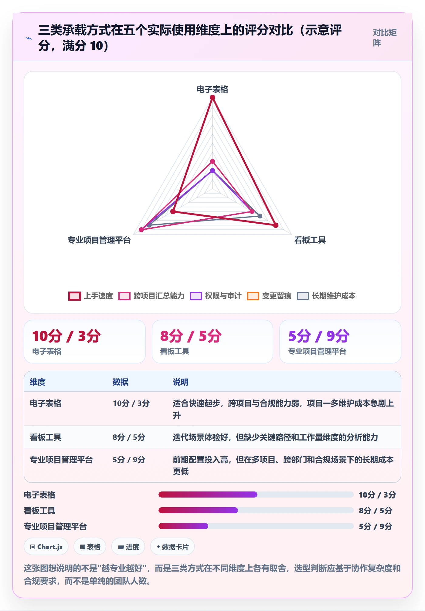 进度管理完成率教程:项目负责人入门指南,避坑指南