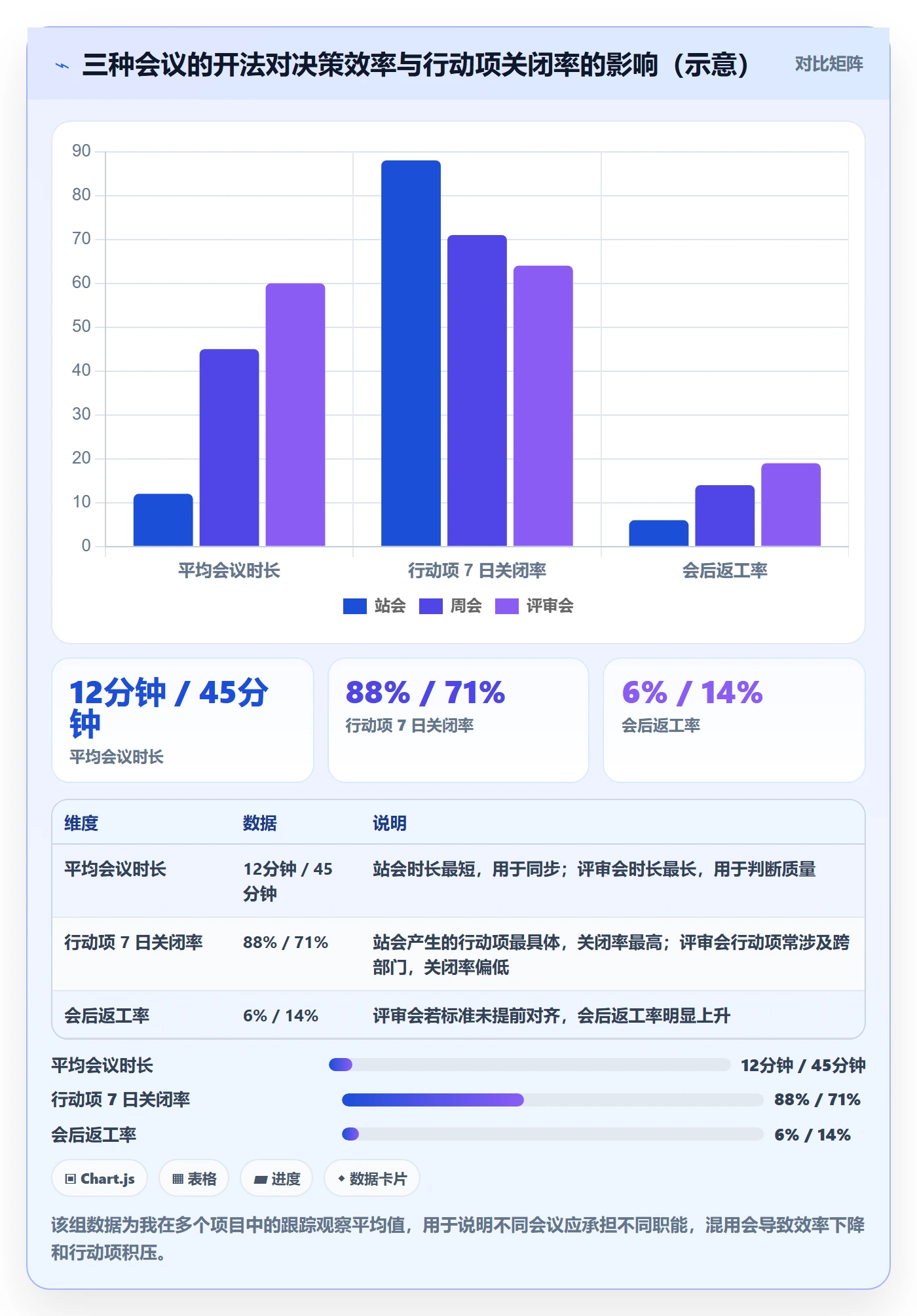 项目规划实施计划全流程:项目成员实操方法与一文讲清