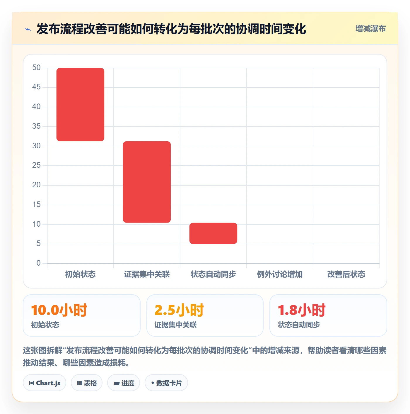 发布检查落地方案:PMO开展发布管理的最佳实践案例解析