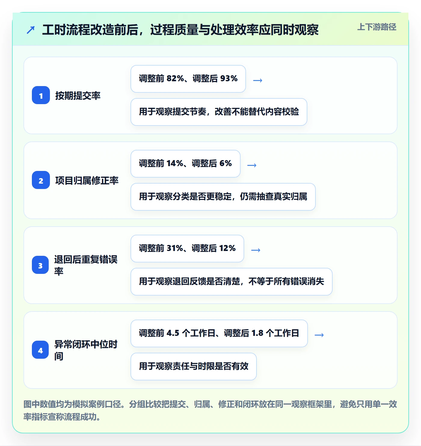 工时表如何做好审批？企业管理者入门指南与操作步骤