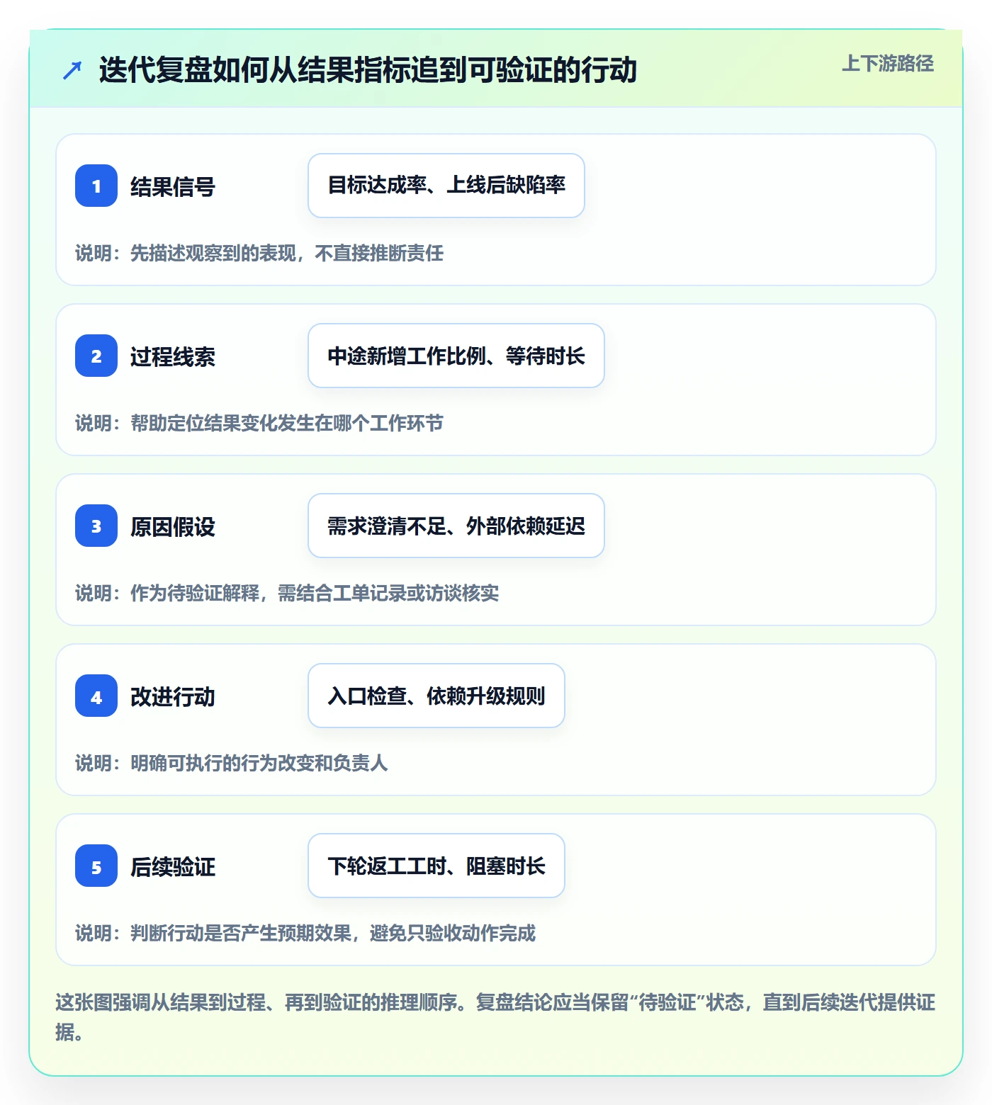 迭代复盘落地方案：PMO开展迭代管理的数据分析案例解析