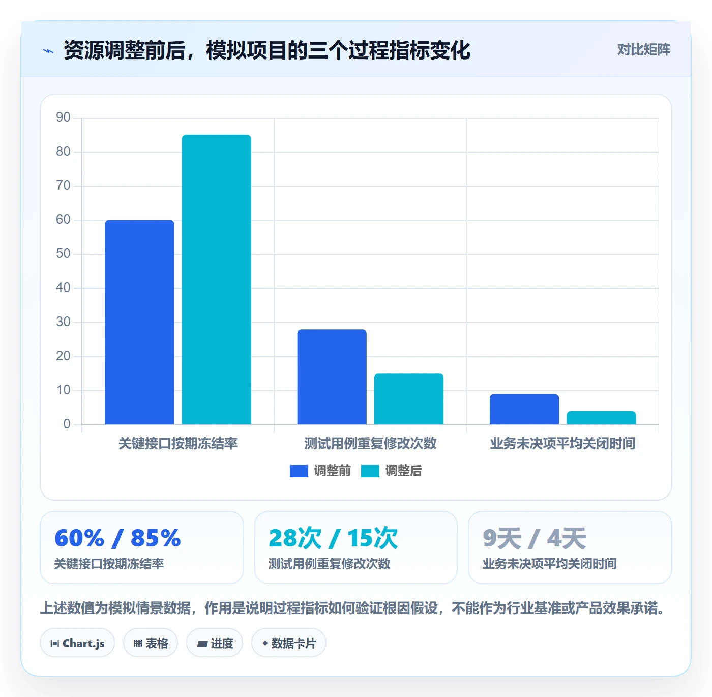 人力资源计划人力规划教程:项目经理流程优化,避坑指南