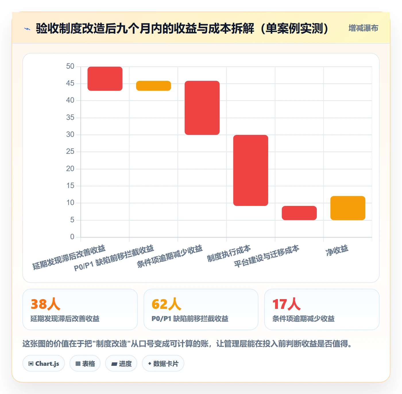 节点验收管理指南:管理层如何做好里程碑,制度设计全流程