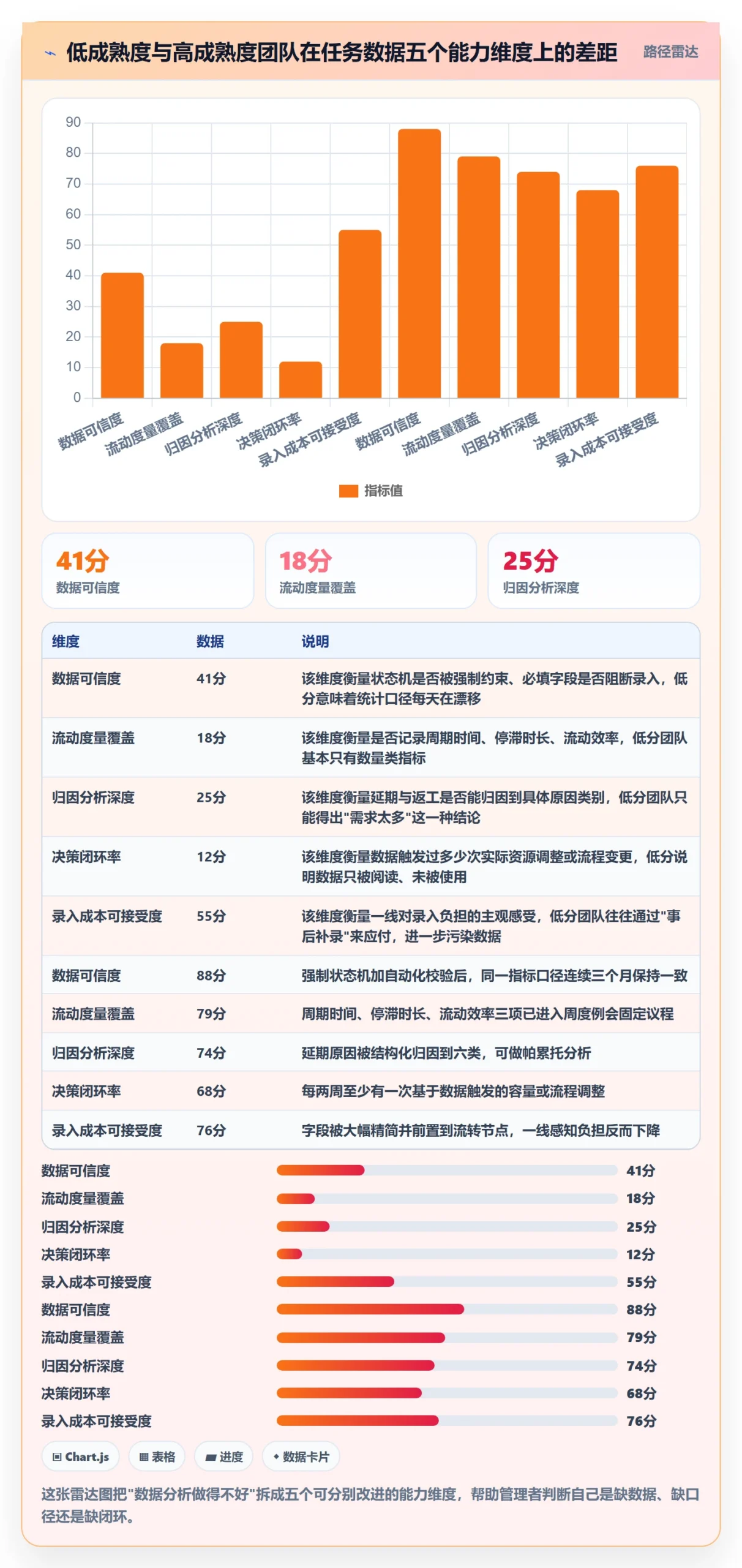 执行人最佳实践：企业管理者任务管理数据分析，常见问题