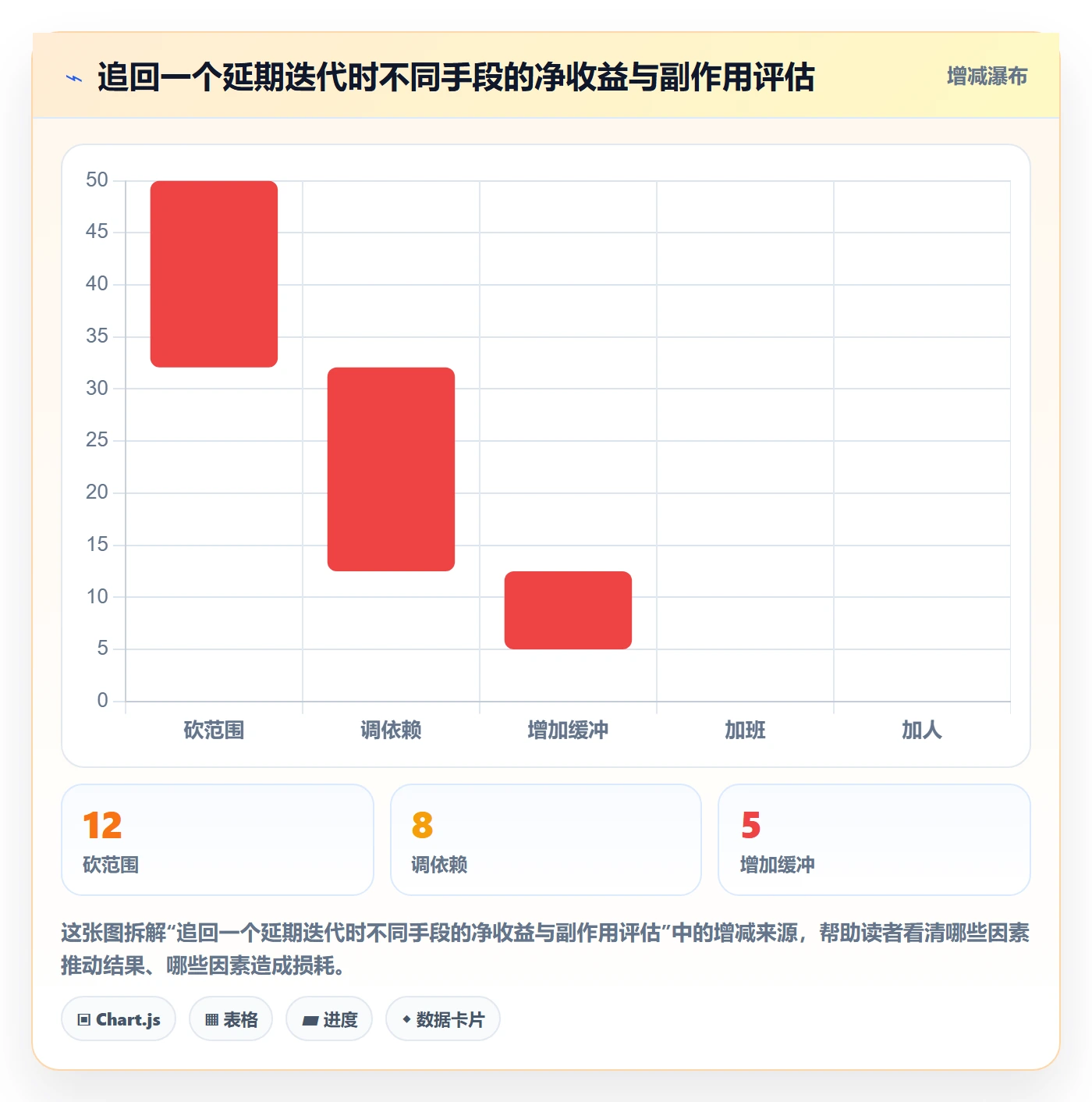 进度管理项目进度全流程:研发团队最佳实践与一文讲清