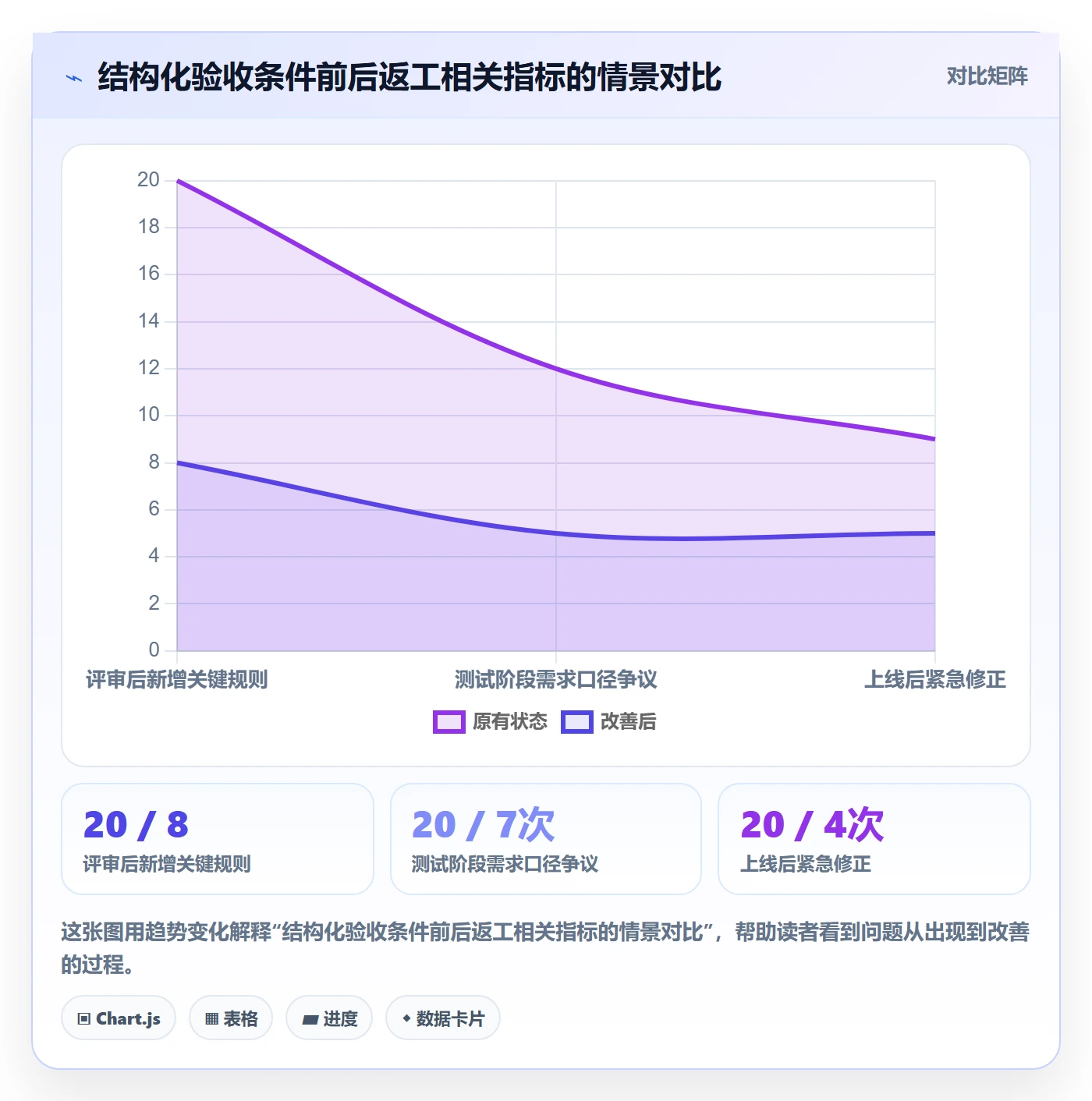 产品需求验收条件全流程:研发团队入门指南与一文讲清