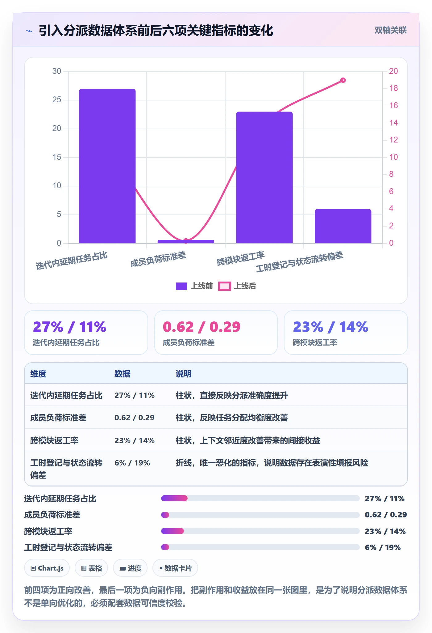 委派怎么做？项目成员数据分析：任务分派从0到1