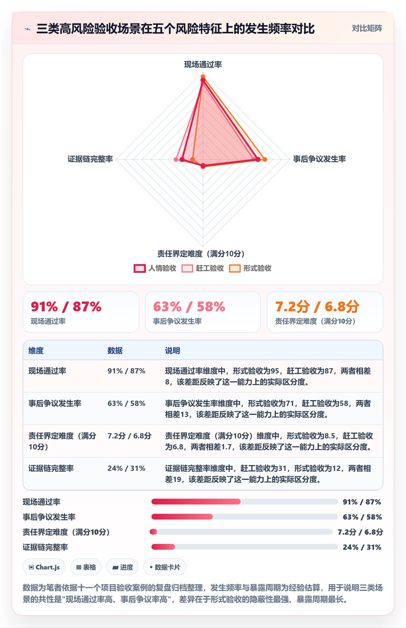 审核落地方案:项目经理开展任务验收的风险控制案例解析