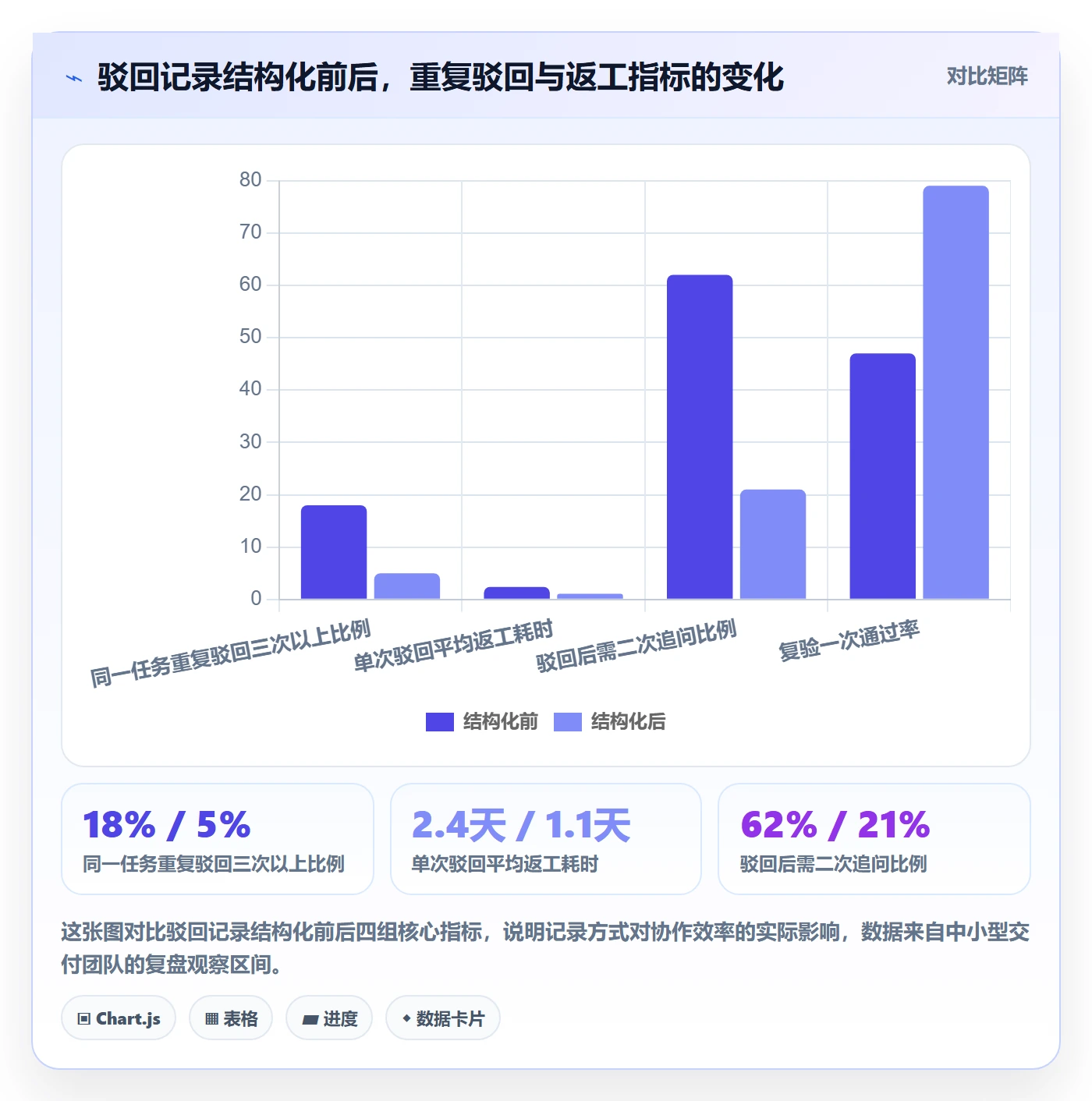 任务验收如何做好驳回？项目成员最佳实践与操作步骤