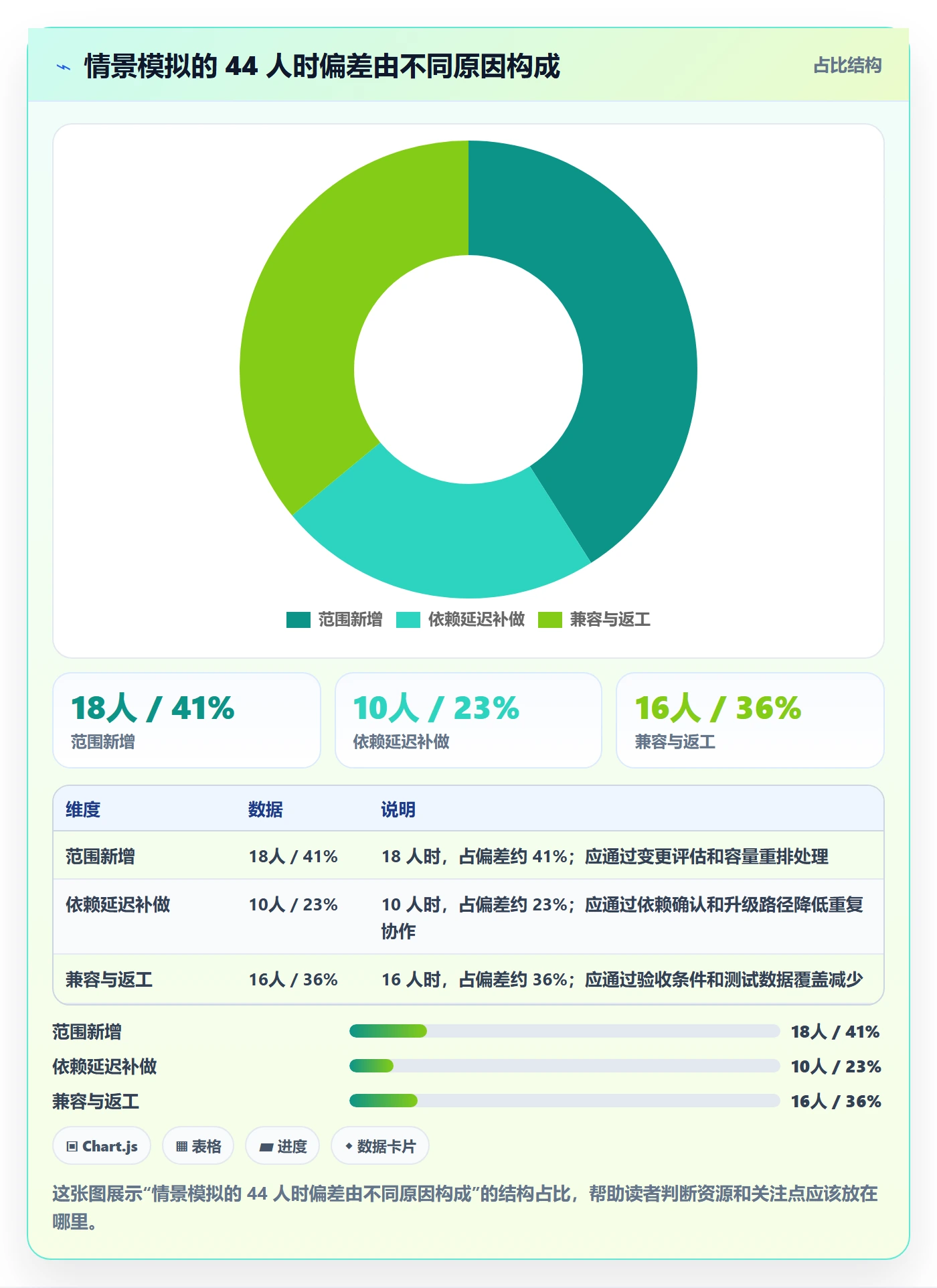 计划工时实操方法:研发团队提升工时管理效率的协同管理方法与模板