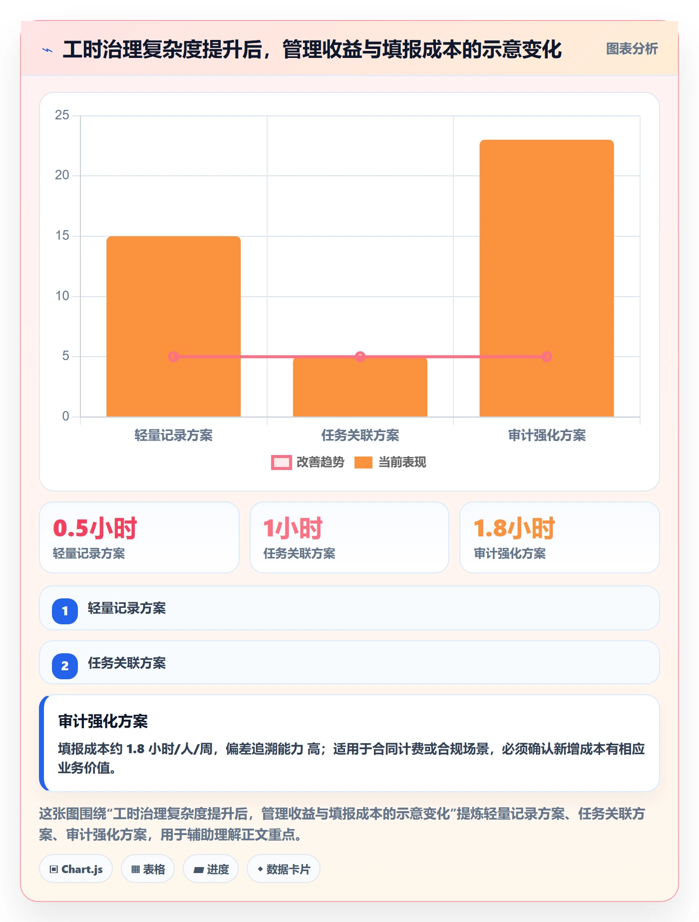 工时最佳实践:项目负责人工时管理最佳实践,常见问题
