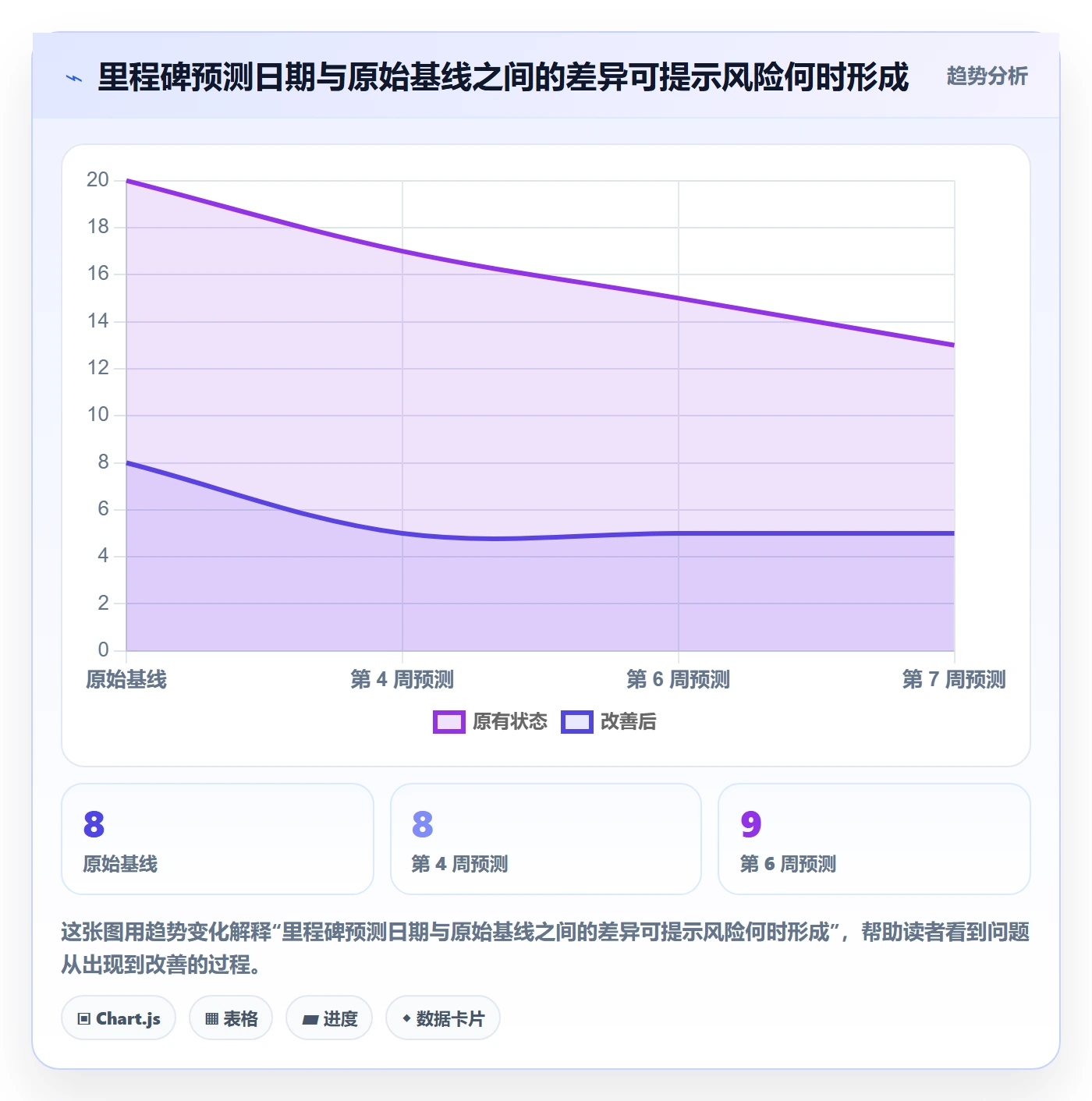 动态落地方案:企业管理者开展进度跟踪的数据分析案例解析