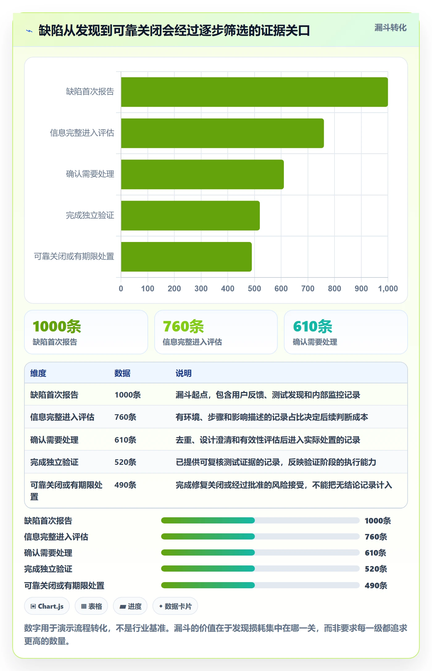 Bug / 缺陷关闭教程:企业管理者制度设计,避坑指南