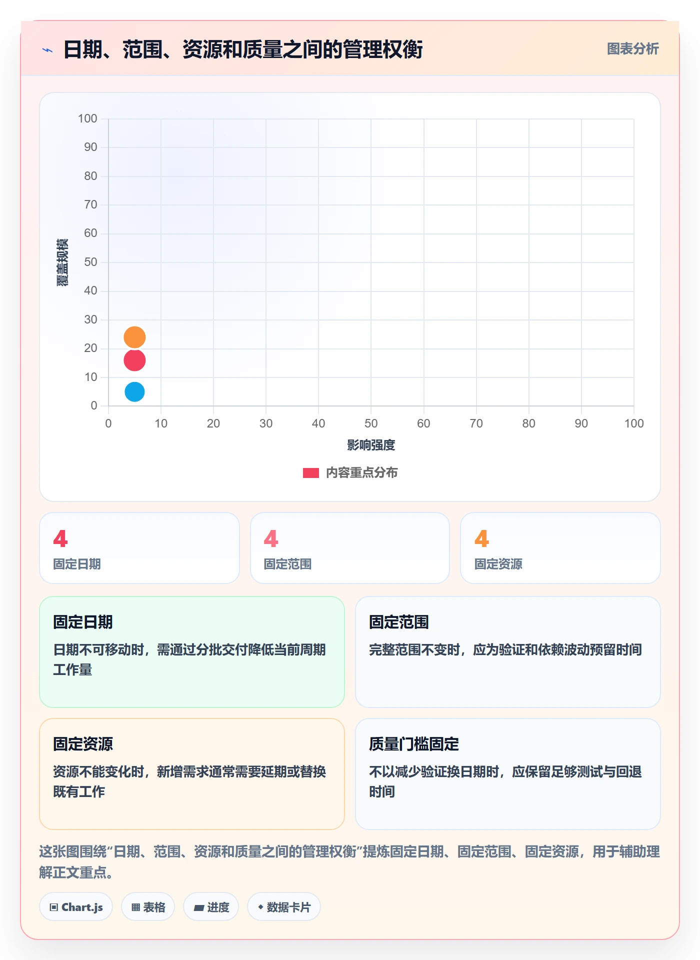 需求排期需求排期全流程：管理层风险控制与一文讲清