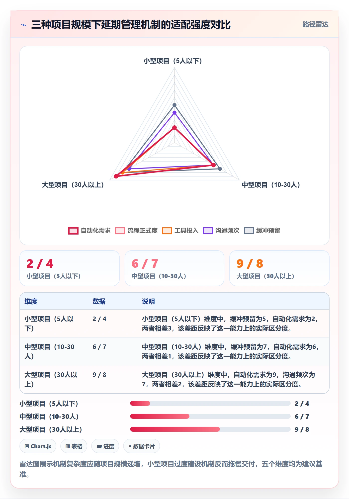 逾期落地方案：项目经理开展延期管理的实操方法案例解析
