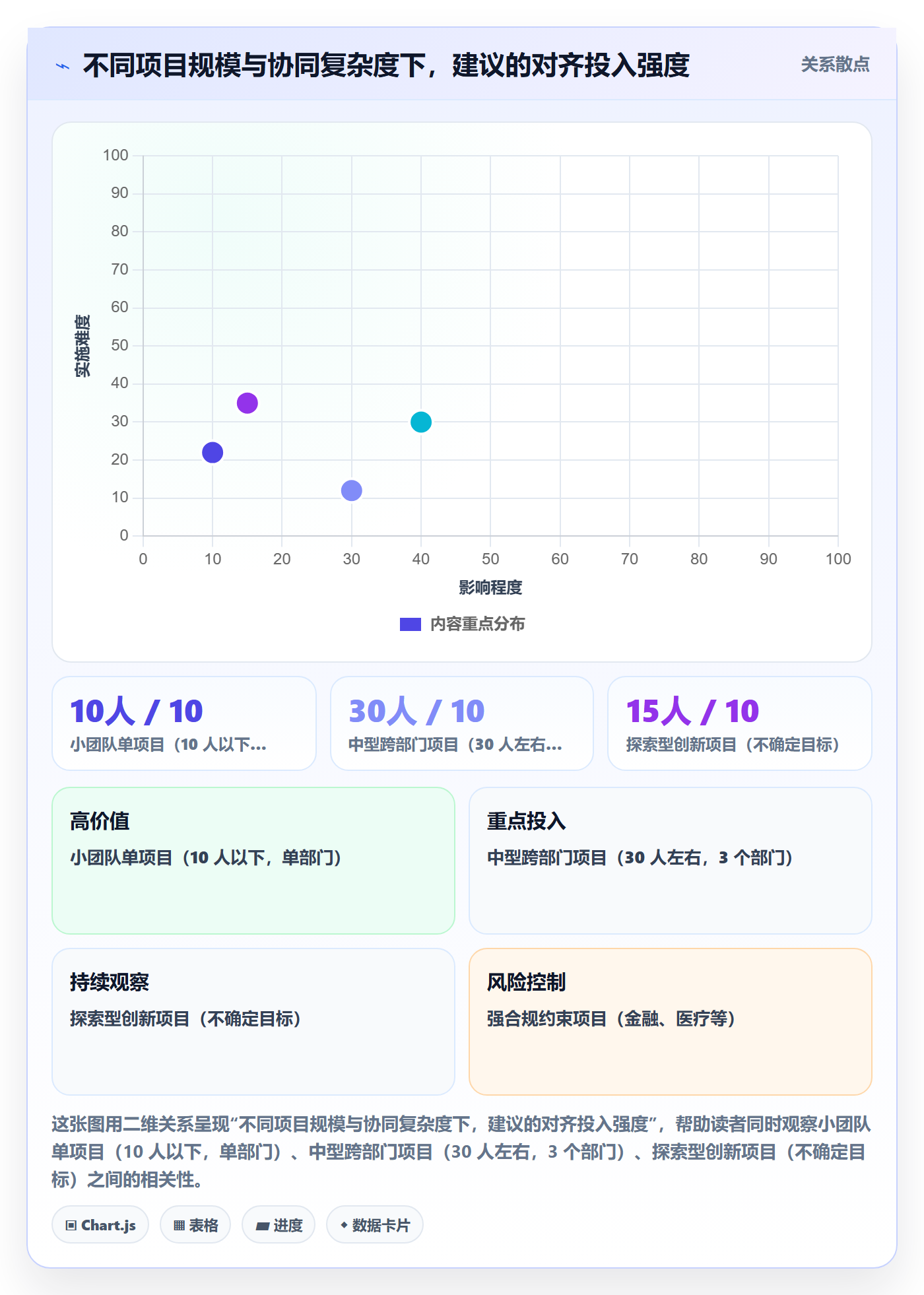 项目目标目标对齐教程:项目经理协同管理,避坑指南