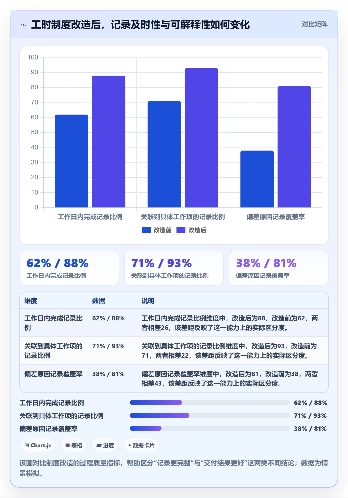 实际工时实操方法：企业管理者提升工时管理效率的制度设计方法与模板