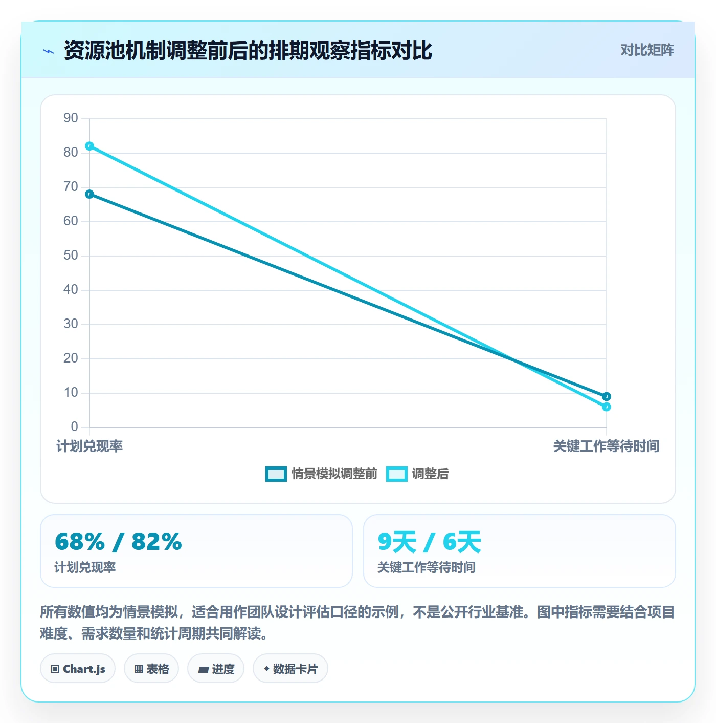 资源池最佳实践:产品经理资源管理最佳实践,常见问题