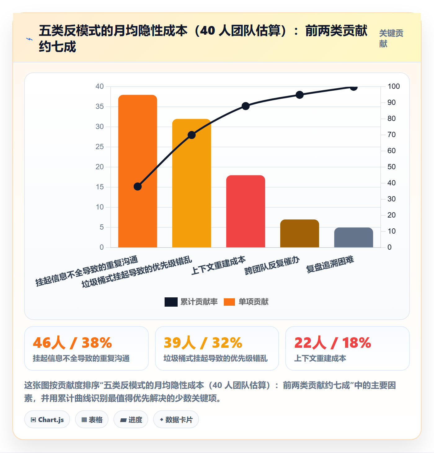 挂起管理方法大全:研发团队任务执行协同管理落地清单