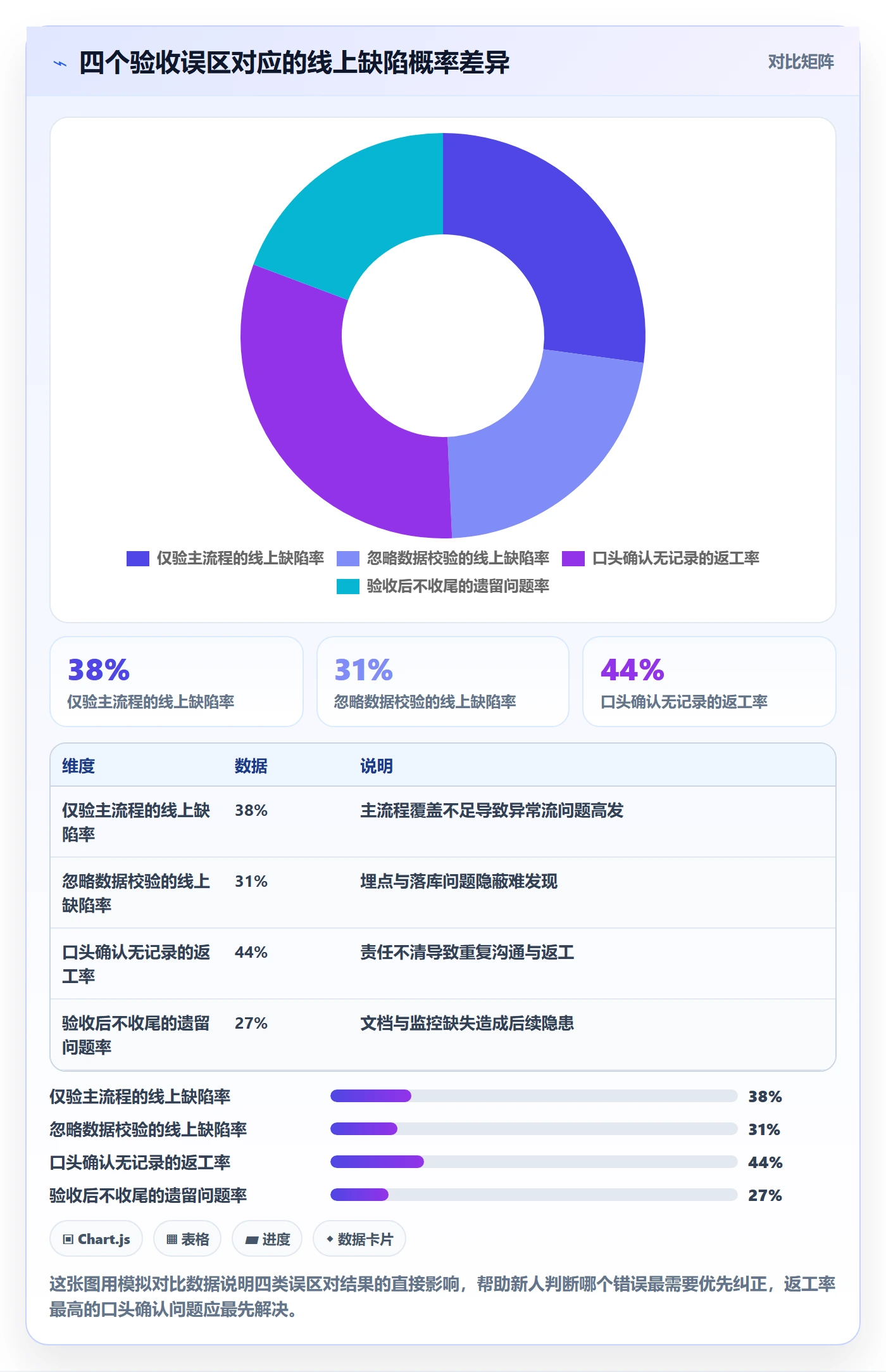 提交怎么做?产品经理入门指南:任务验收从0到1