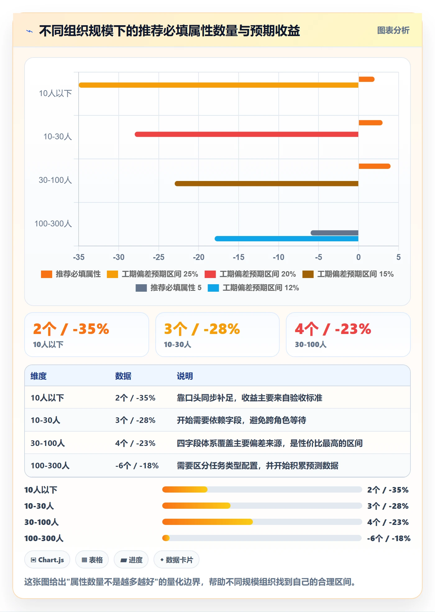预计工期最佳实践:项目经理任务属性效率提升,常见问题