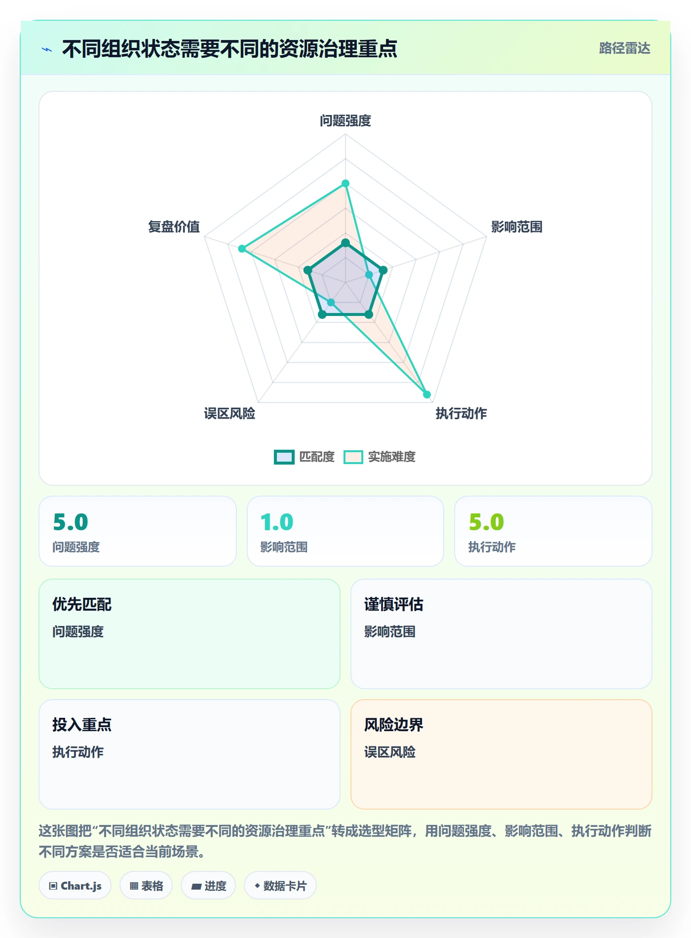 资源平衡管理指南:企业管理者如何做好资源负载,入门指南全流程