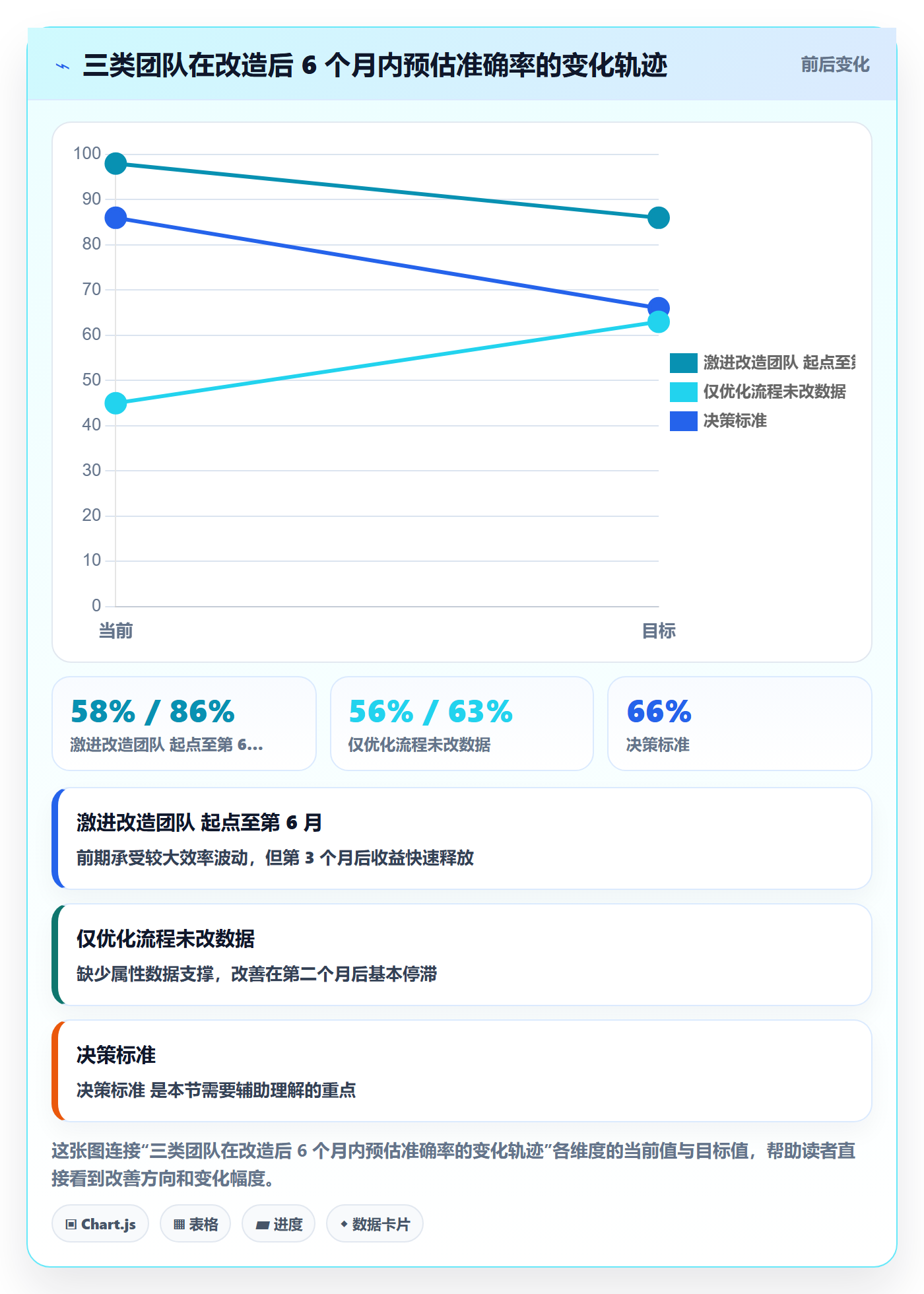 预计工期最佳实践:项目成员任务属性数据分析,常见问题