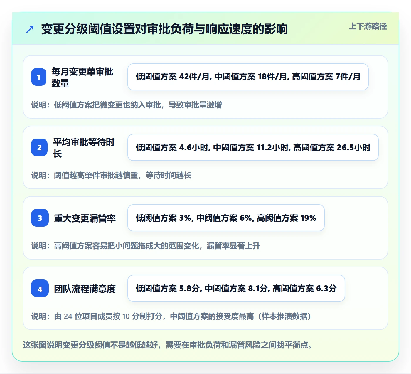 项目范围范围变更教程:项目经理入门指南,避坑指南