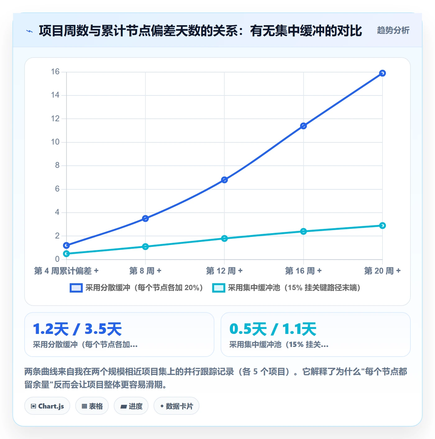 节点日期实操方法:项目经理提升里程碑效率的流程优化方法与模板