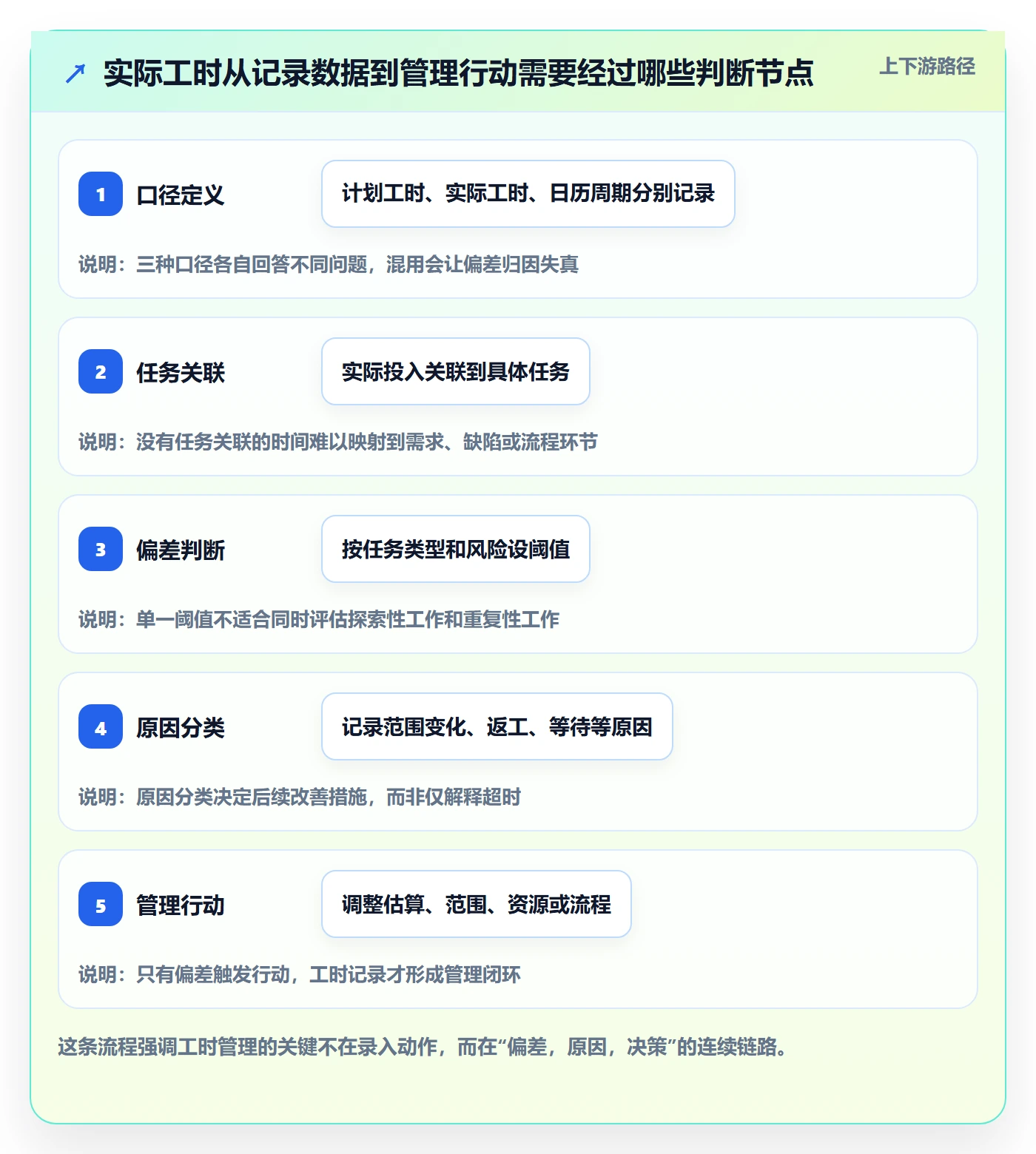 实际工时管理指南：项目负责人如何做好工时管理，效率提升全流程
