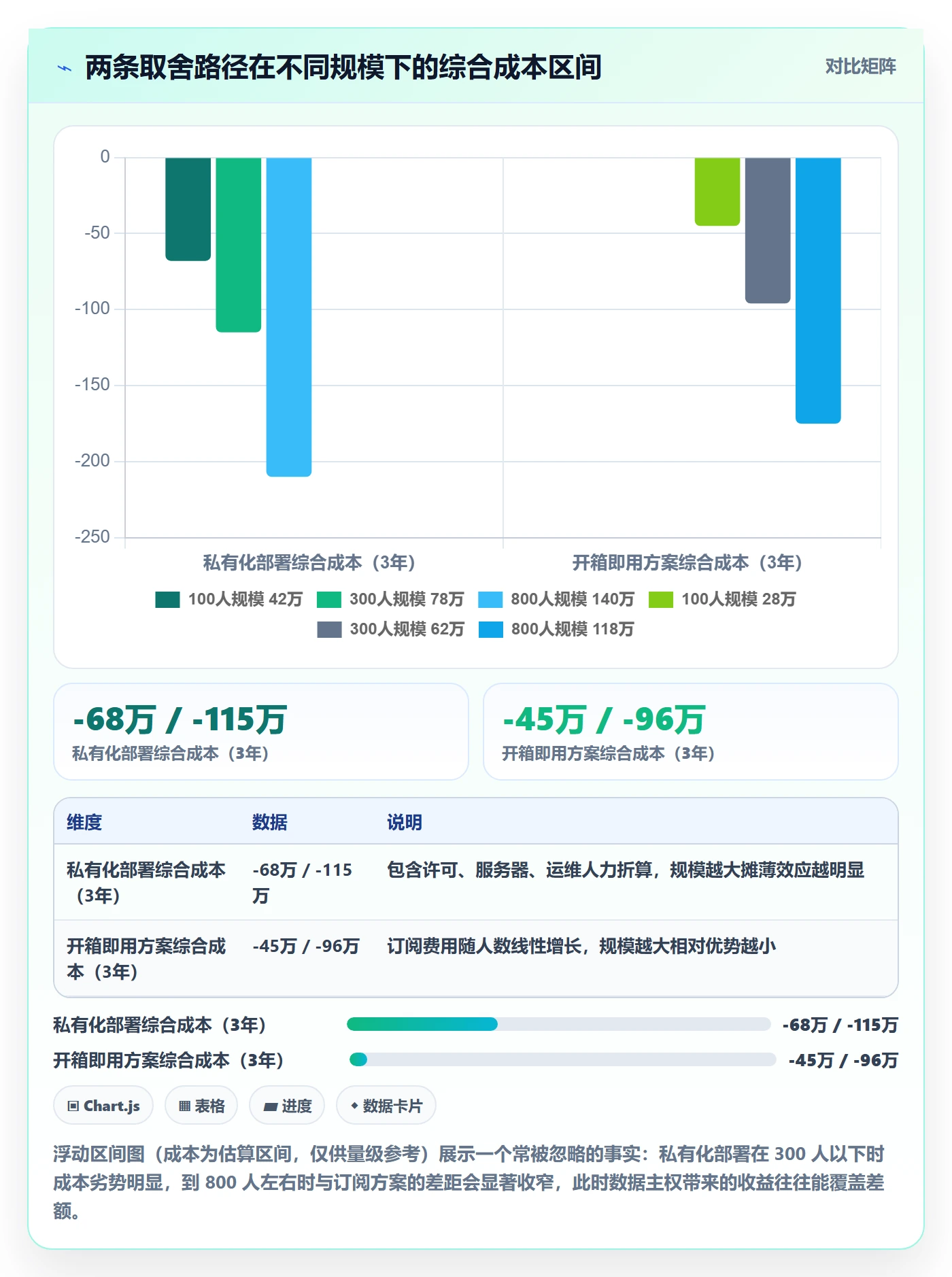 任务分派委派全流程：管理层数据分析与一文讲清