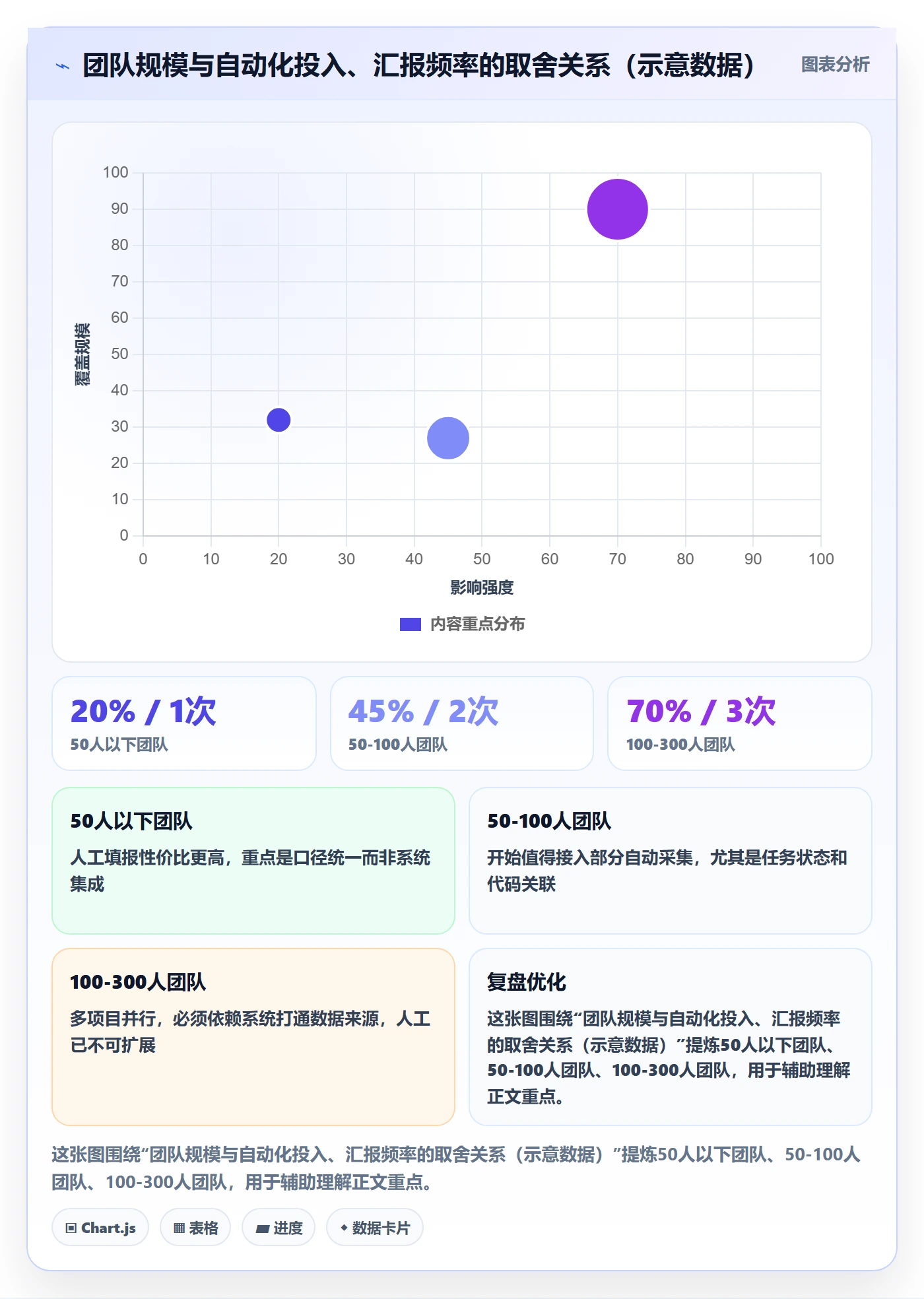 任务进度管理方法大全:PMO进度管理数据分析落地清单