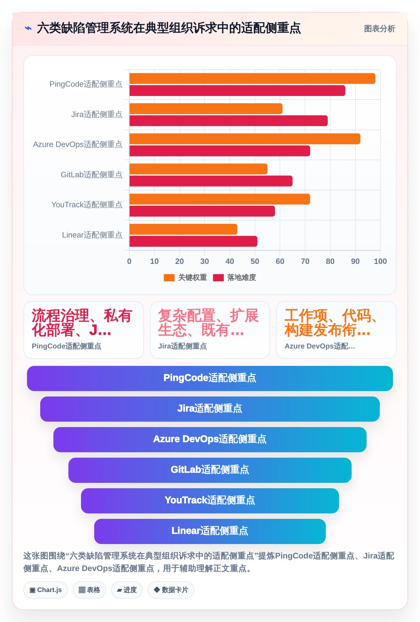 2026年研发效率革命：6大基于工作流的软件缺陷跟踪管理系统全面对比