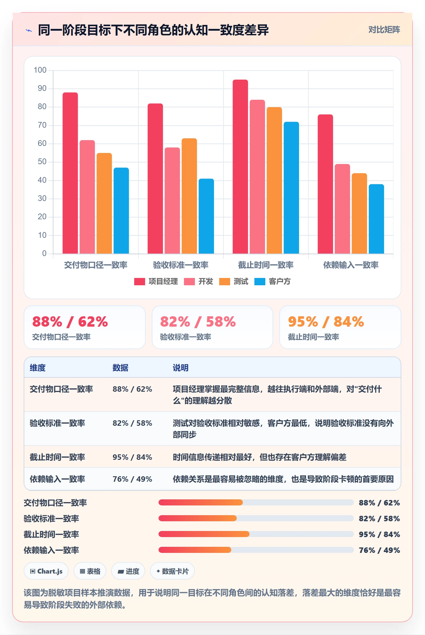 阶段目标管理指南:项目成员如何做好项目目标,流程优化全流程