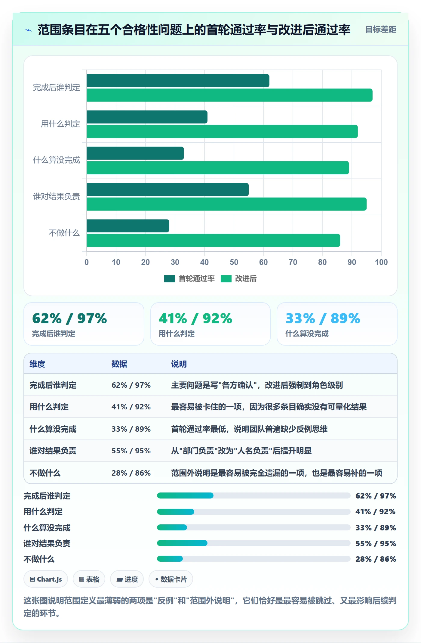 范围定义实操方法:跨部门团队提升项目范围效率的实操方法方法与模板