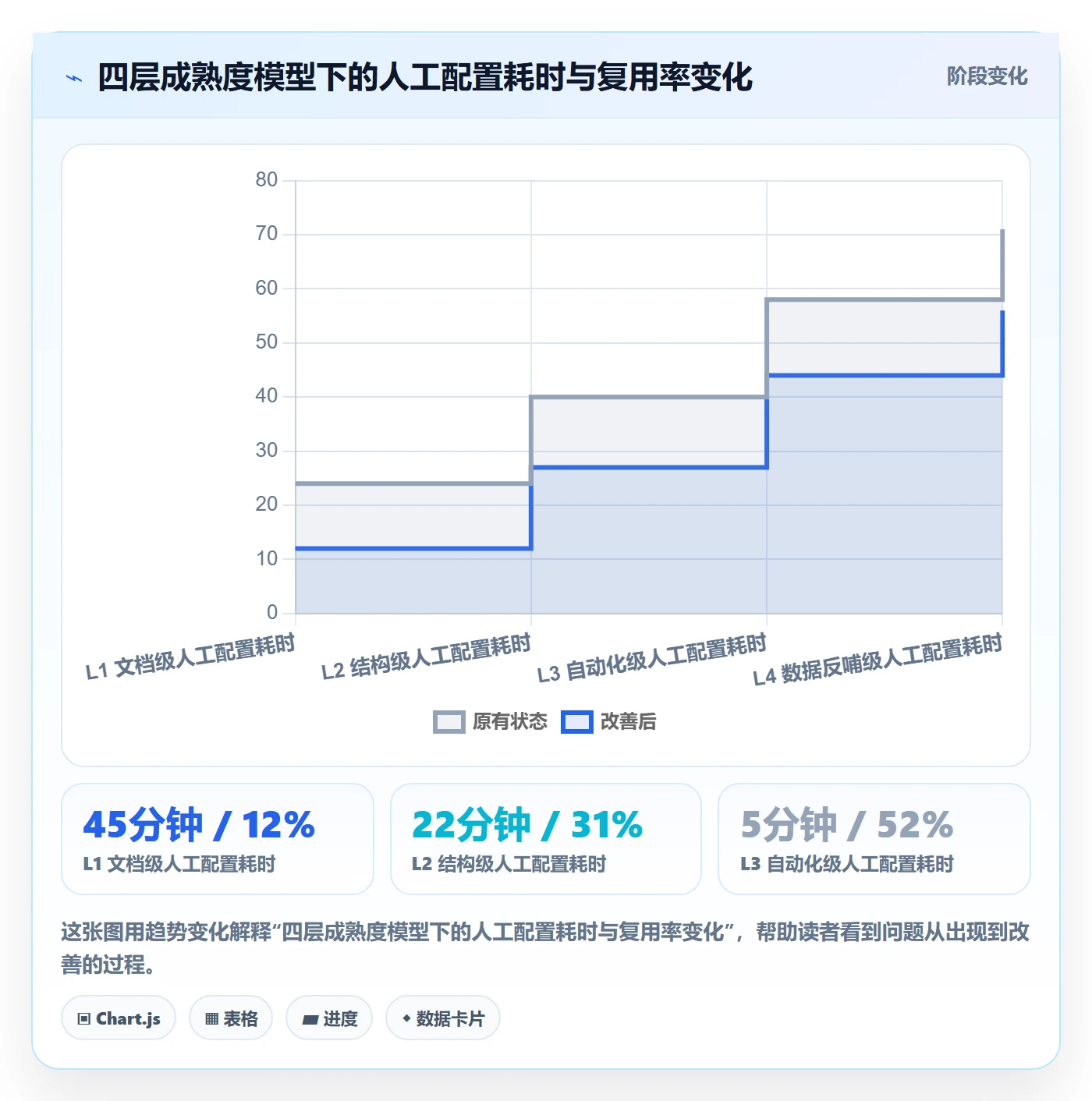 模板复用实操方法:企业管理者提升项目模板效率的流程优化方法与模板