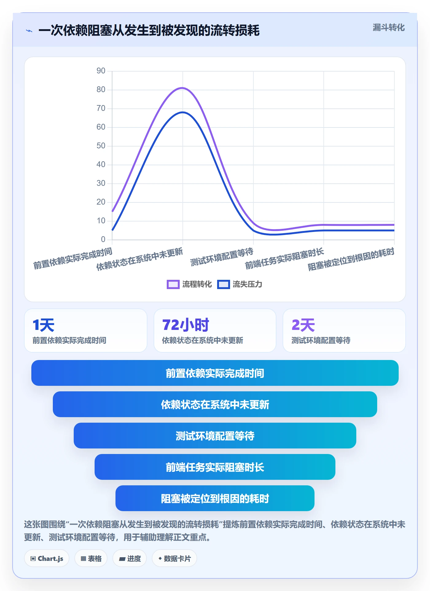 SS落地方案:研发团队开展任务依赖的制度设计案例解析
