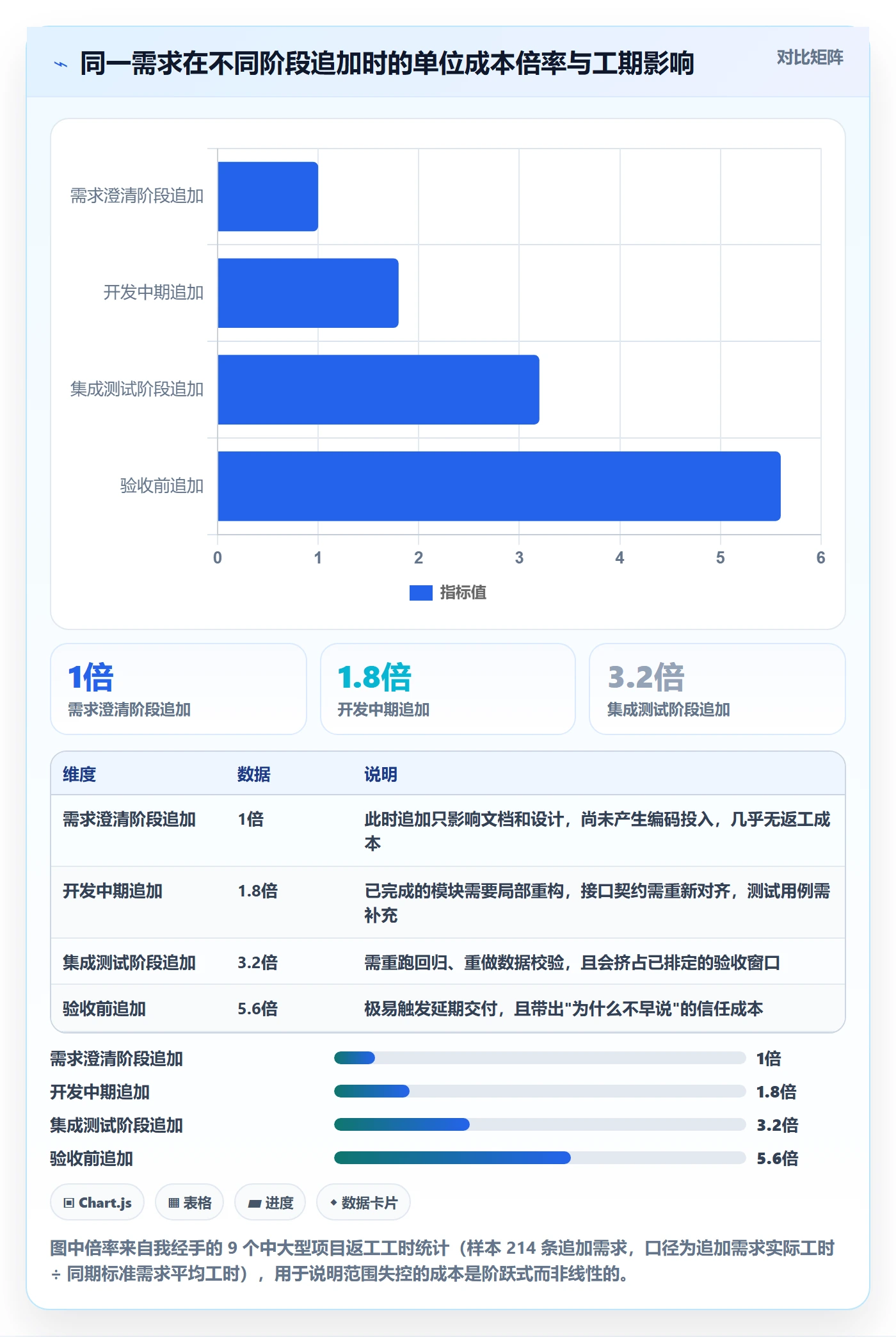 项目范围交付范围教程：项目经理落地方案，避坑指南