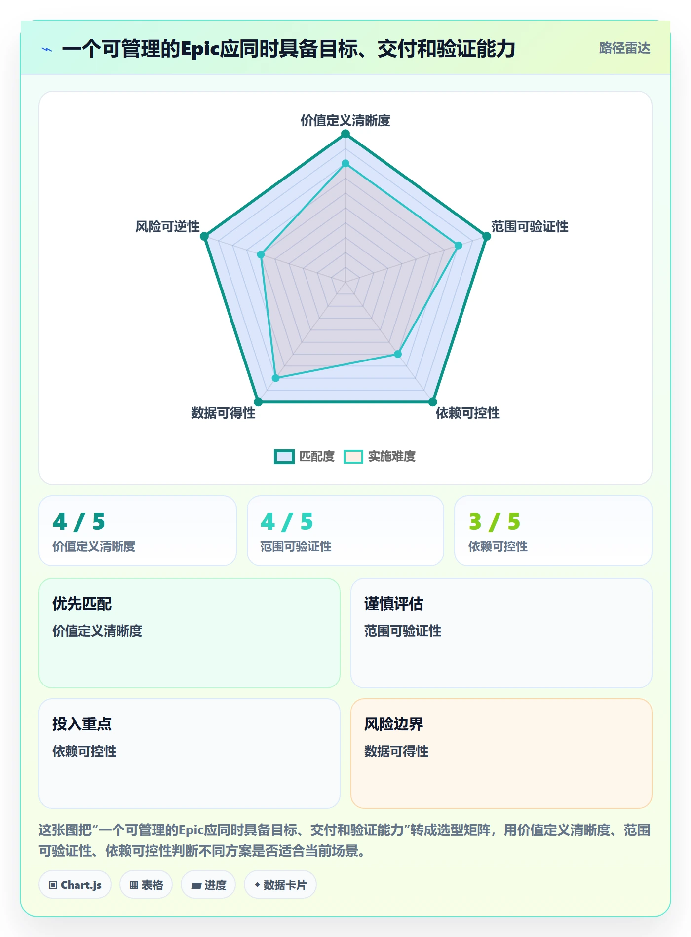 Epic流程与规范:PMO敏捷项目实操方法关键指标