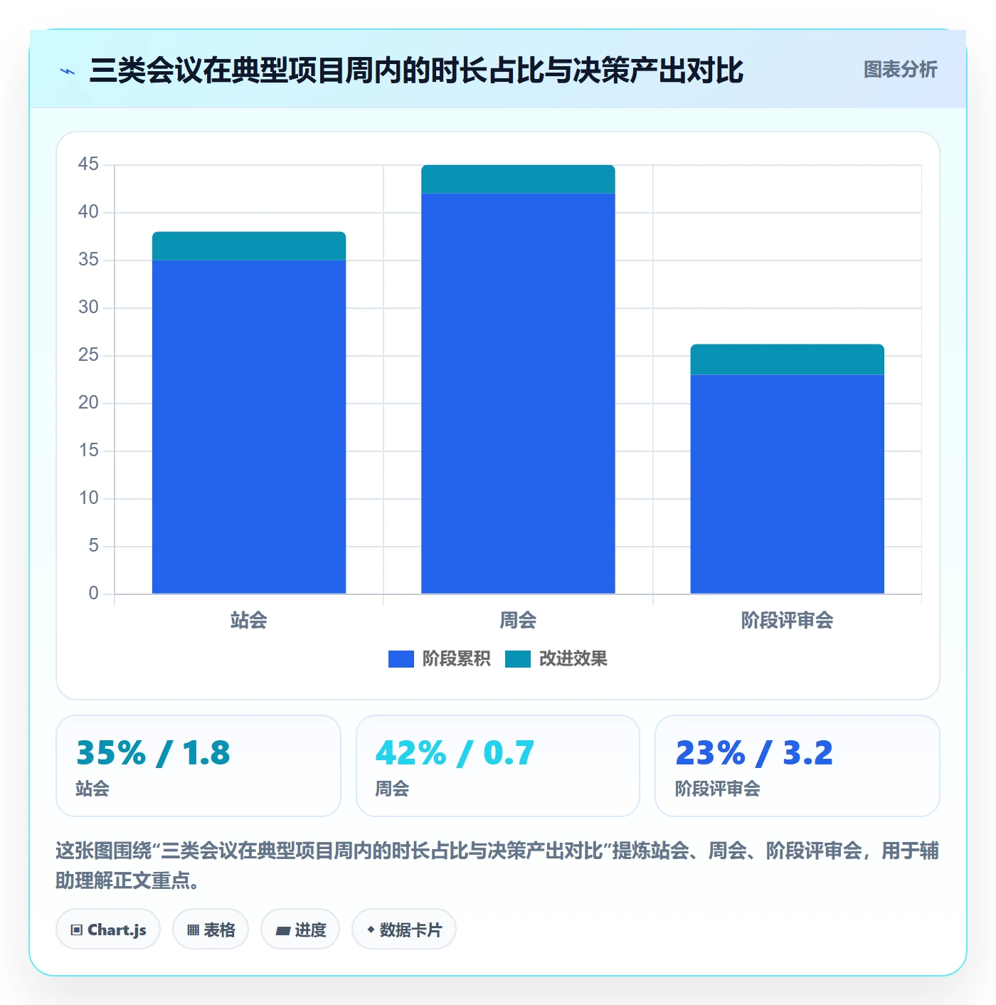 进度管理如何做好阶段进度?项目负责人流程优化与操作步骤