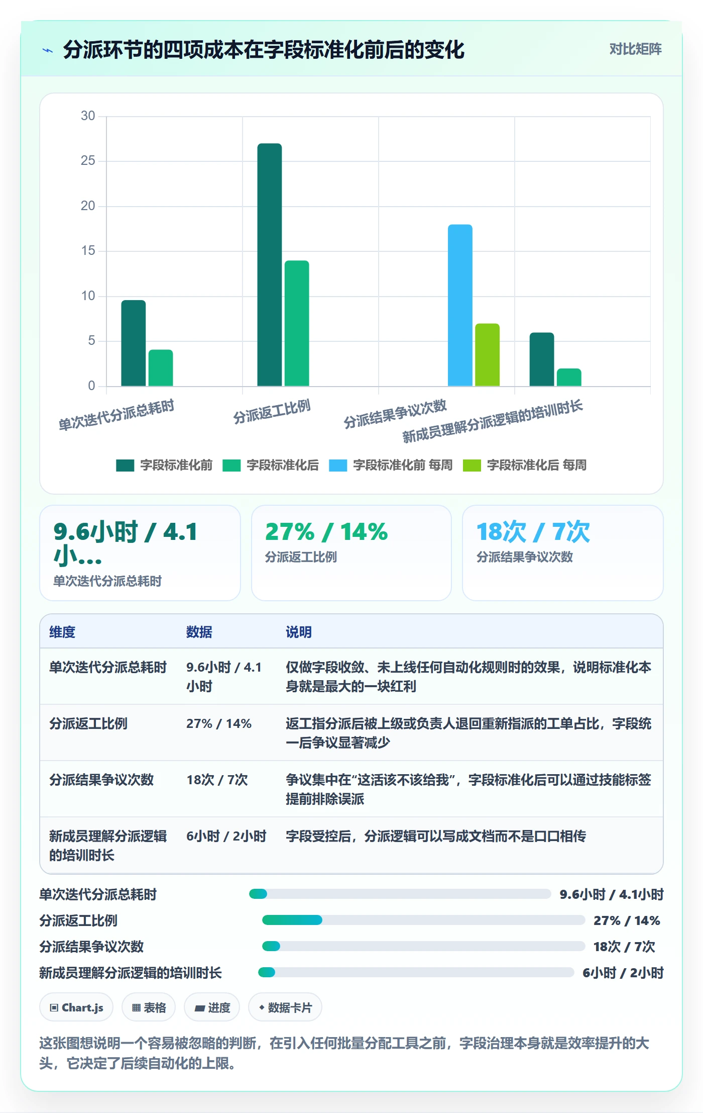 批量分配怎么做？管理层流程优化：任务分派从0到1