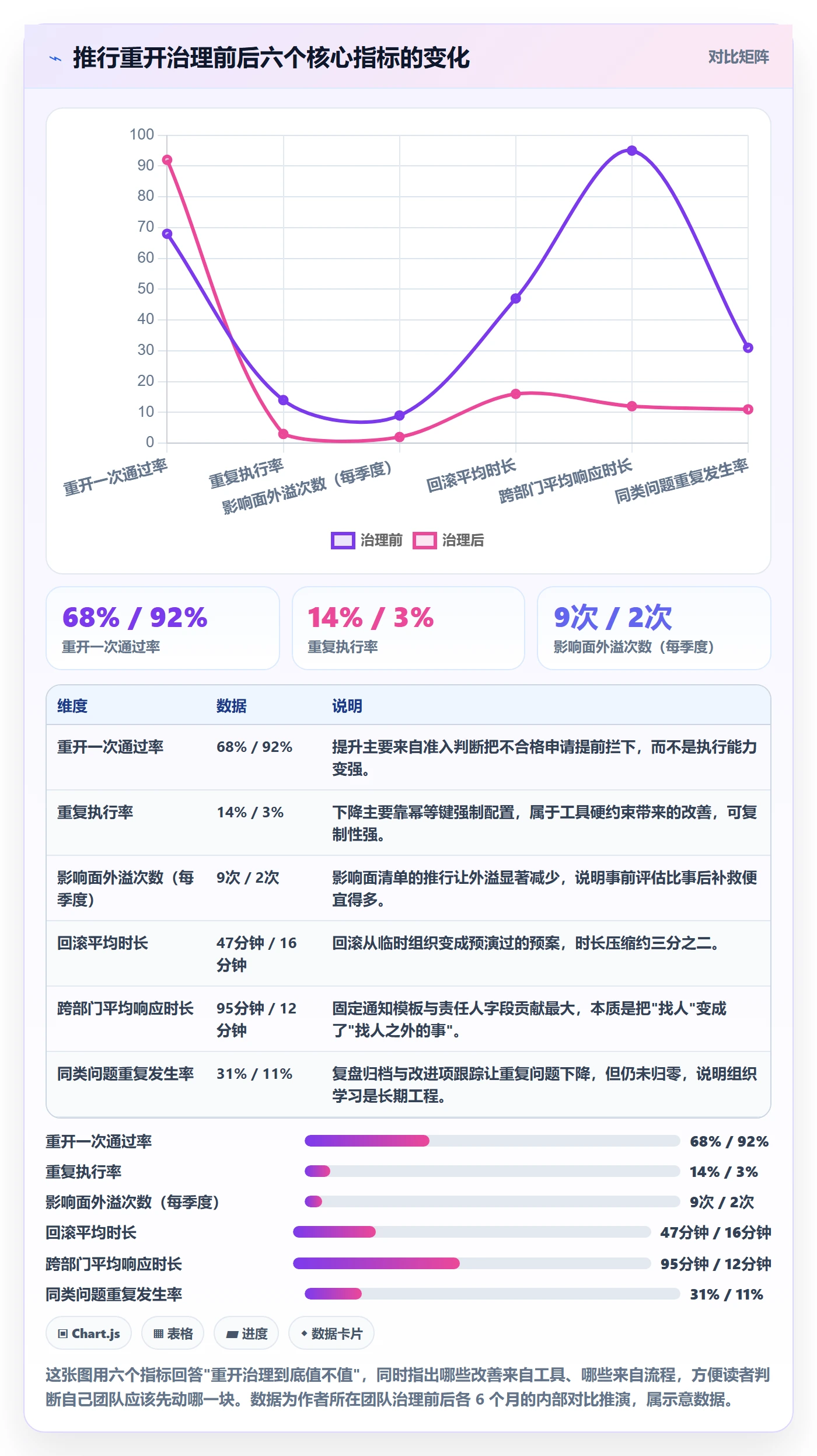 任务执行如何做好重开？跨部门团队风险控制与操作步骤