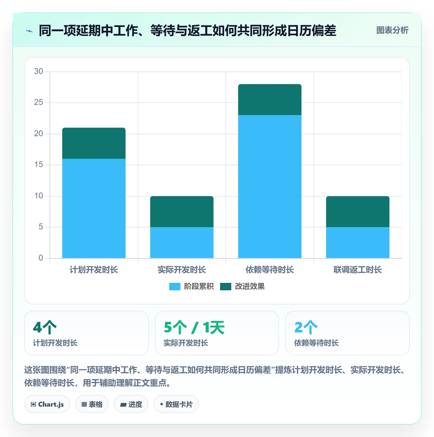 延期分析管理方法大全：实施团队延期管理制度设计落地清单