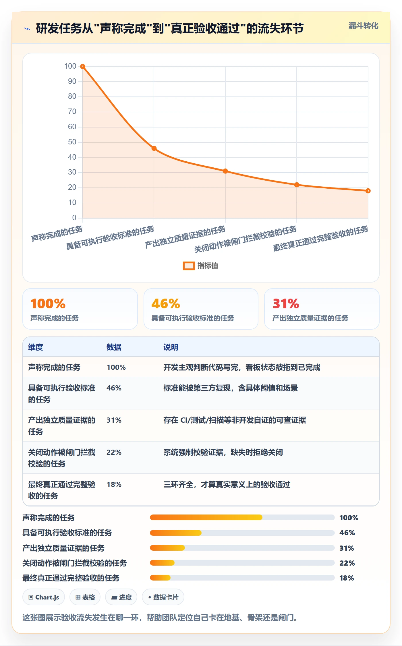 审核管理指南：研发团队如何做好任务验收，流程优化全流程