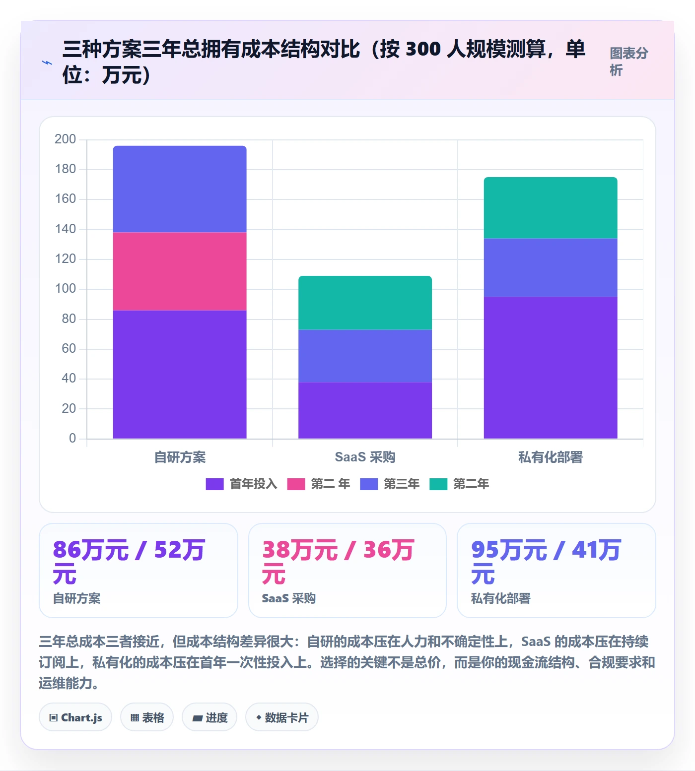 阶段目标管理方法大全:PMO项目目标数据分析落地清单