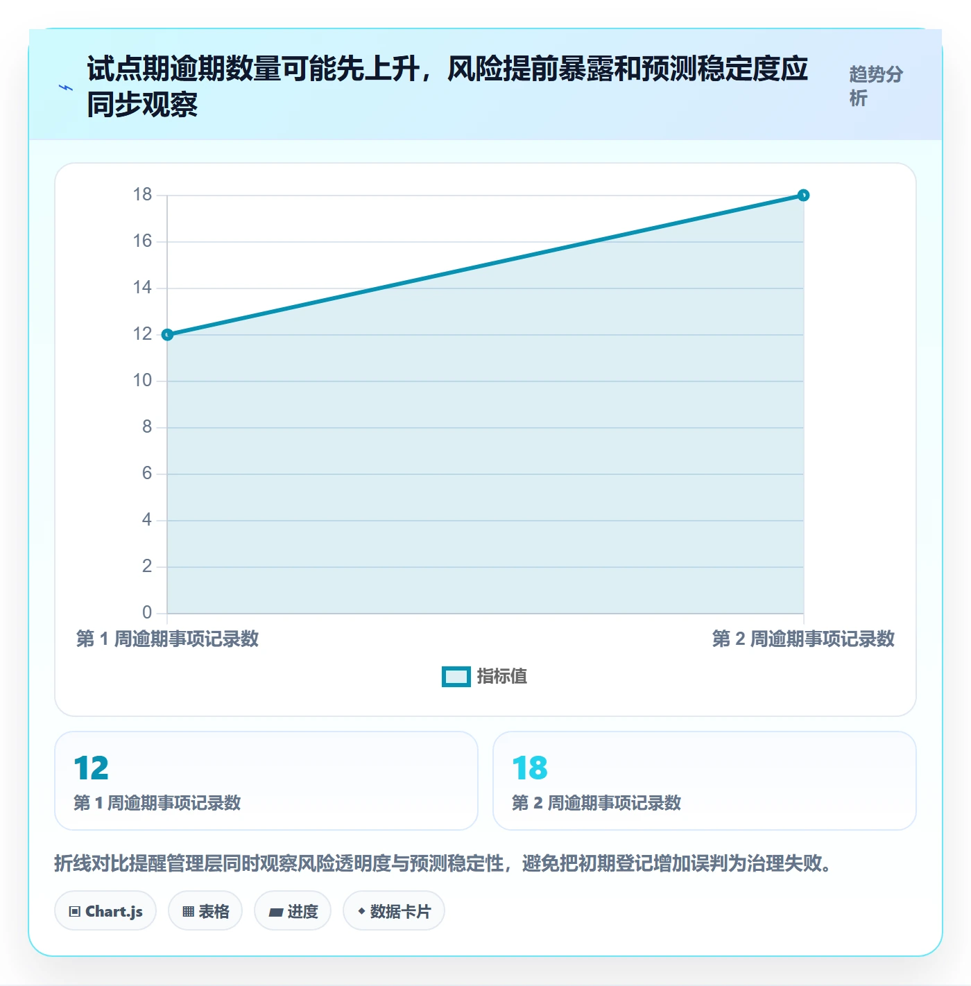 延期管理如何做好逾期?管理层落地方案与操作步骤