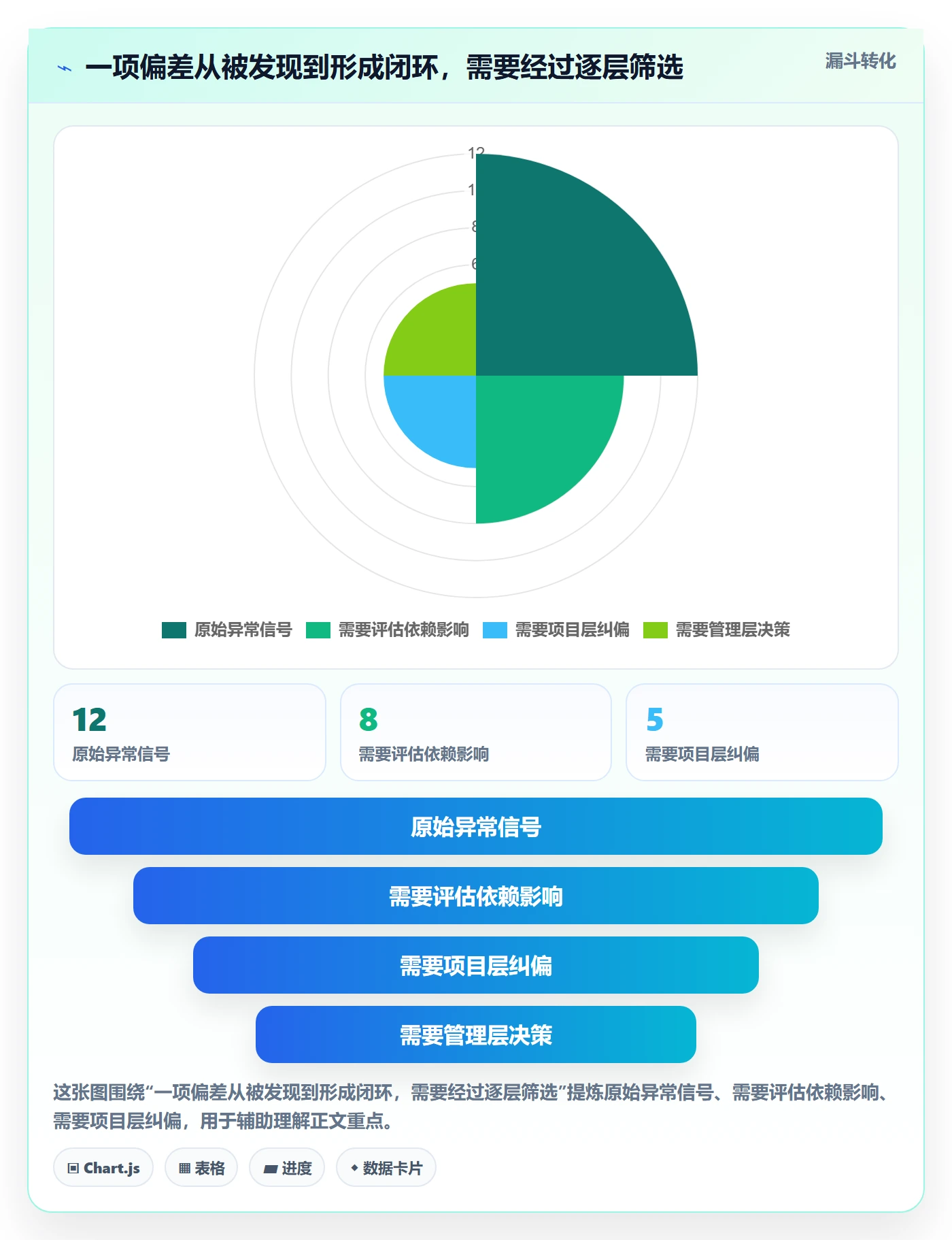 计划时间实操方法：管理层提升甘特图效率的制度设计方法与模板