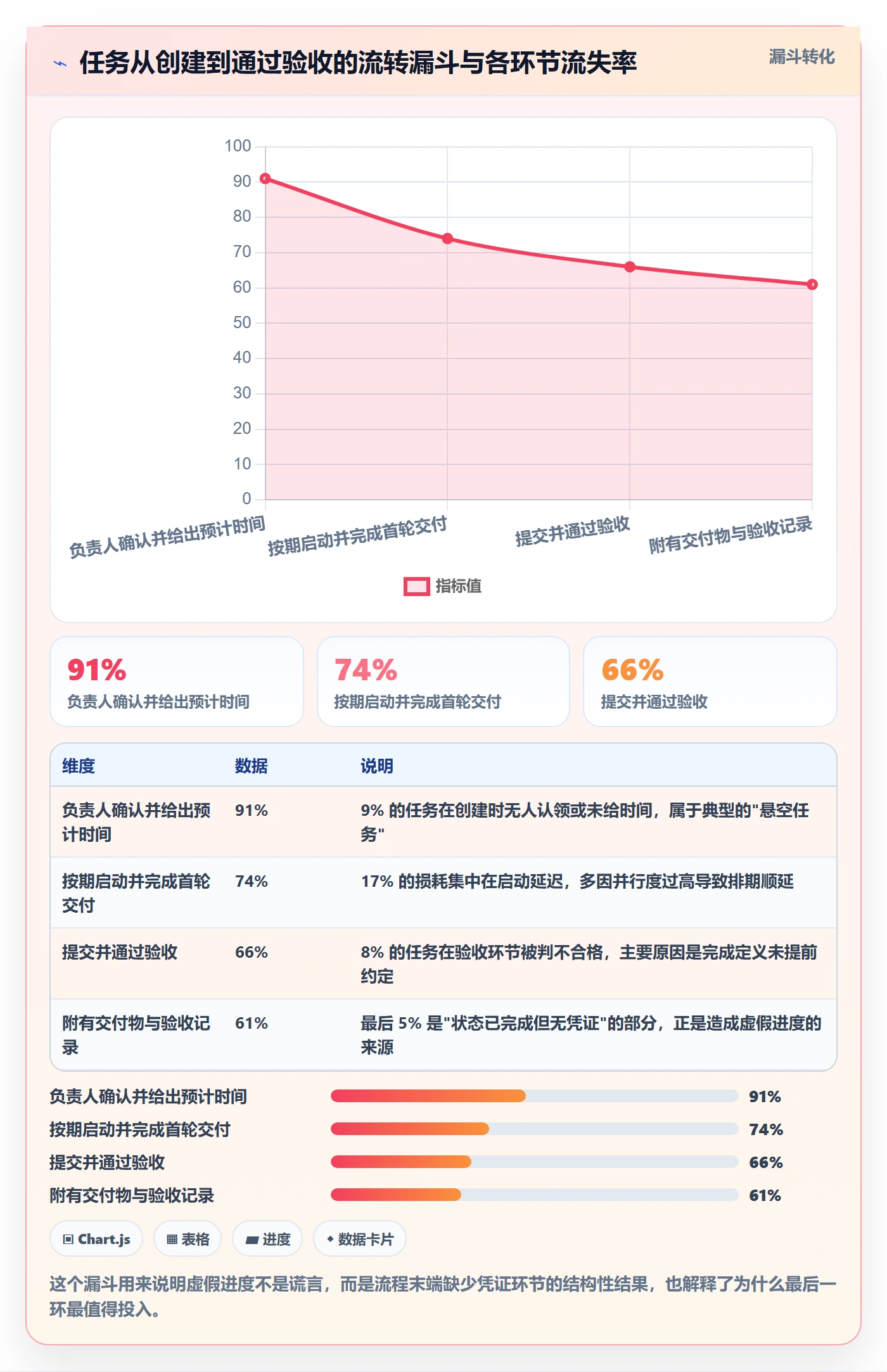 任务进度落地方案:项目负责人开展进度管理的协同管理案例解析