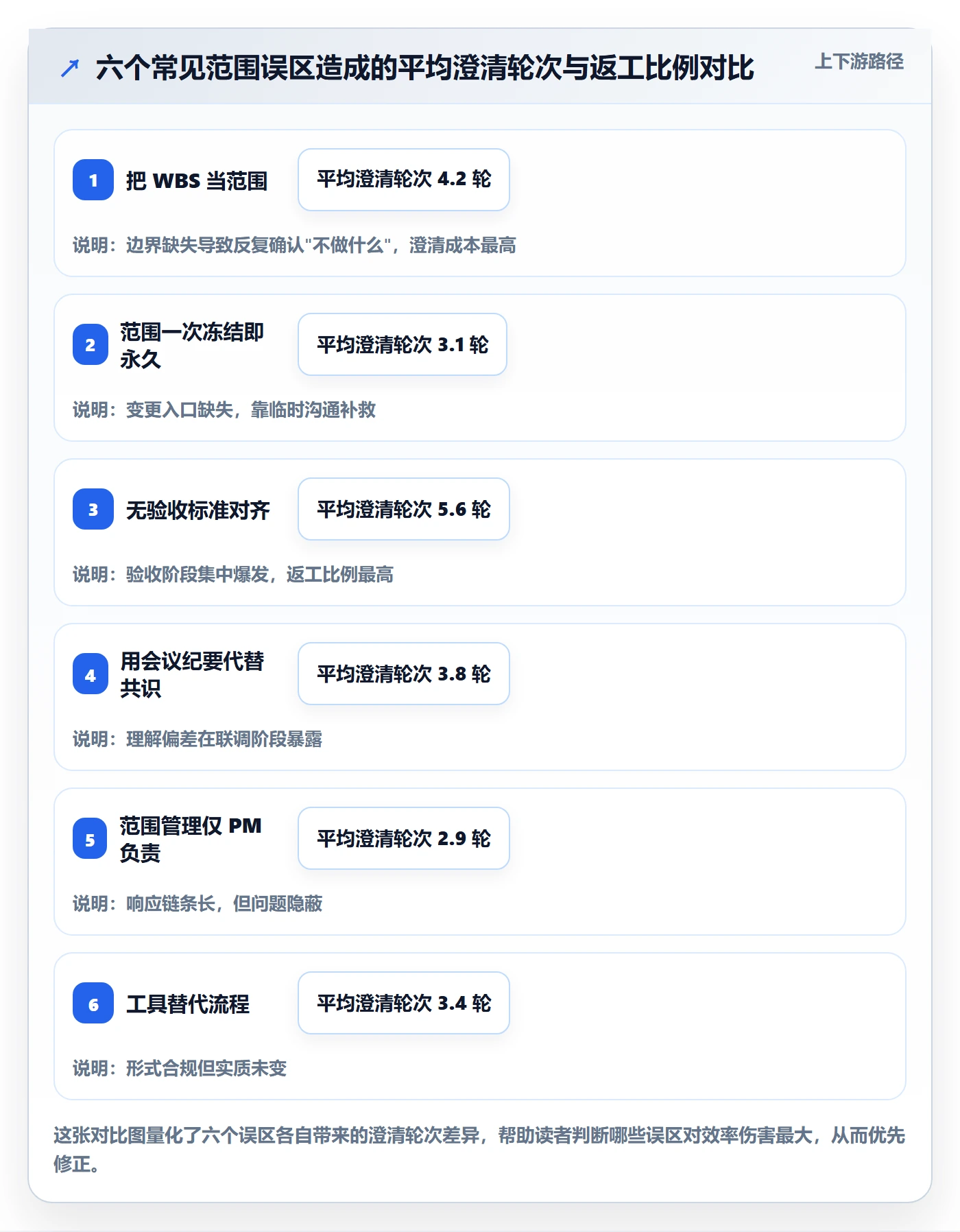 工作范围实操方法:跨部门团队提升项目范围效率的最佳实践方法与模板